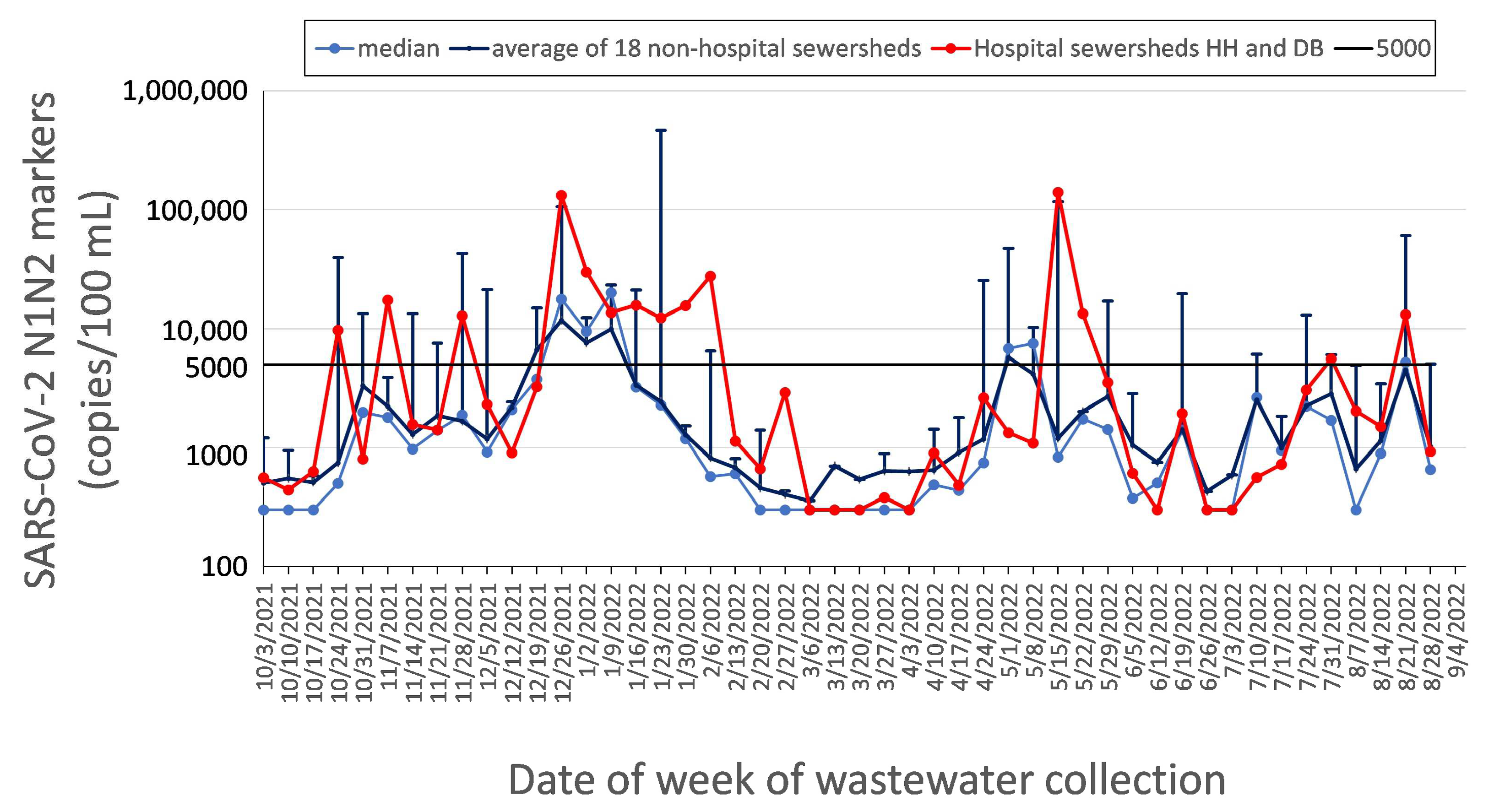 Ijerph 20 06651 g005