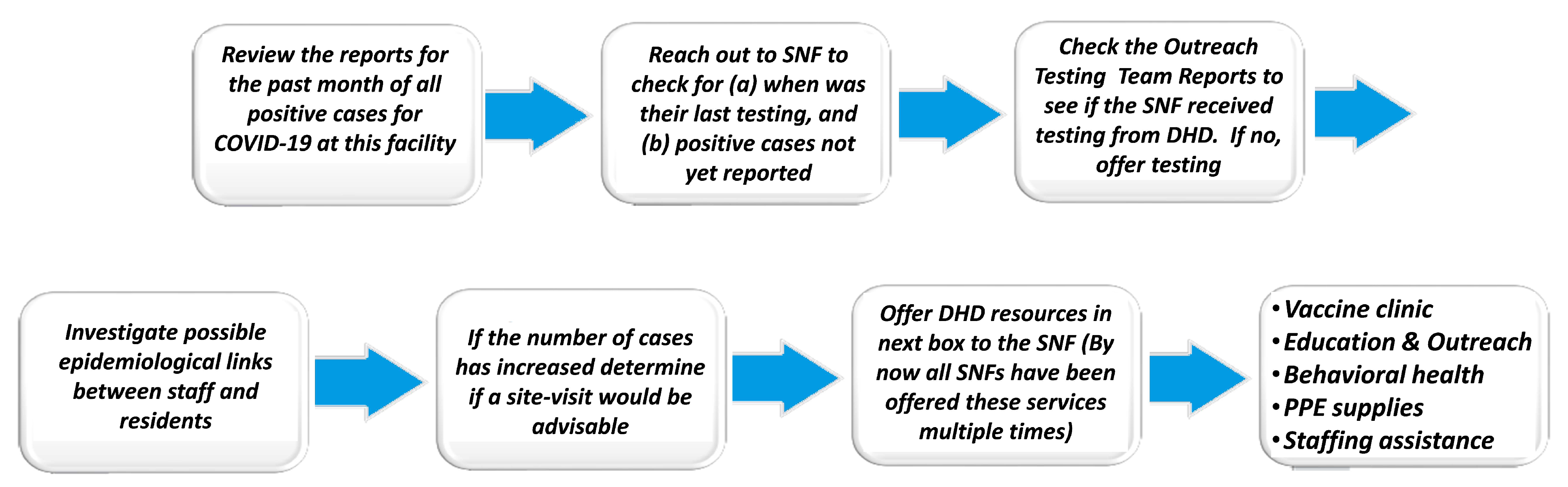 Ijerph 20 06651 g008