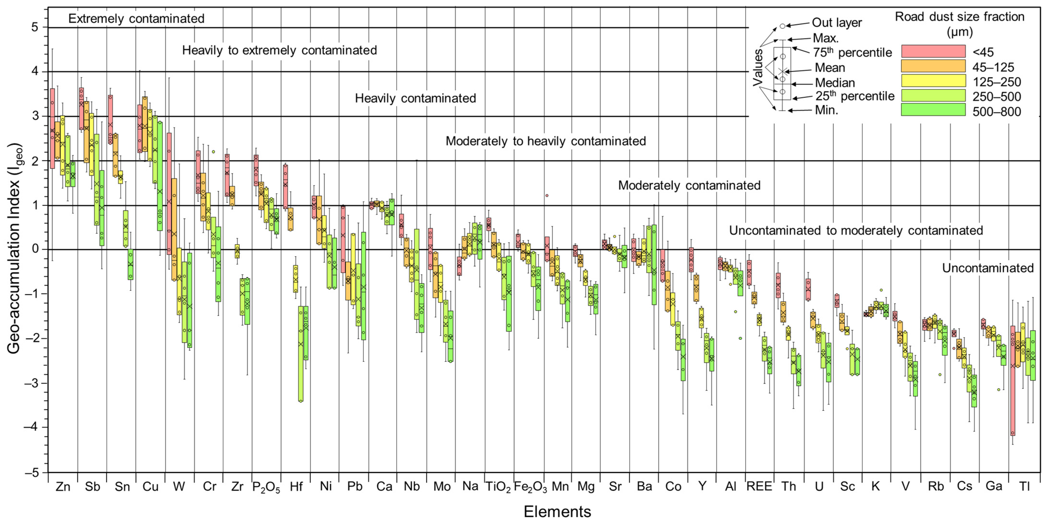 Ijerph 20 06655 g009