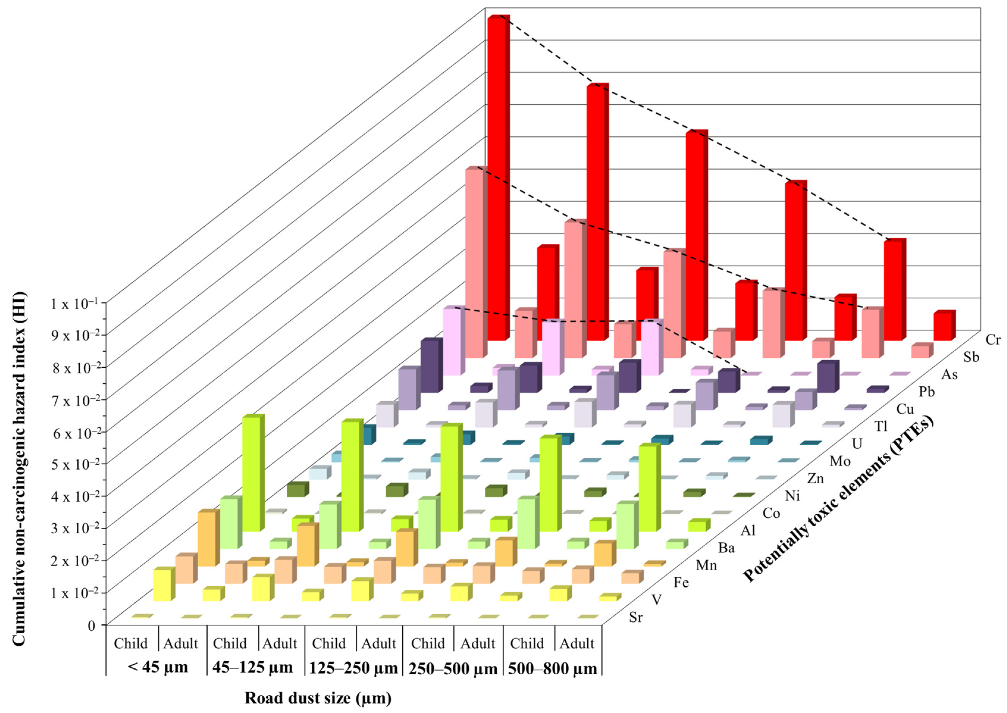 Ijerph 20 06655 g010