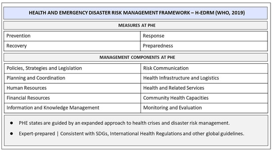 Appendix A: Scenario Outliness, Command-Level Decision Making for  Transportation Emergency Managers