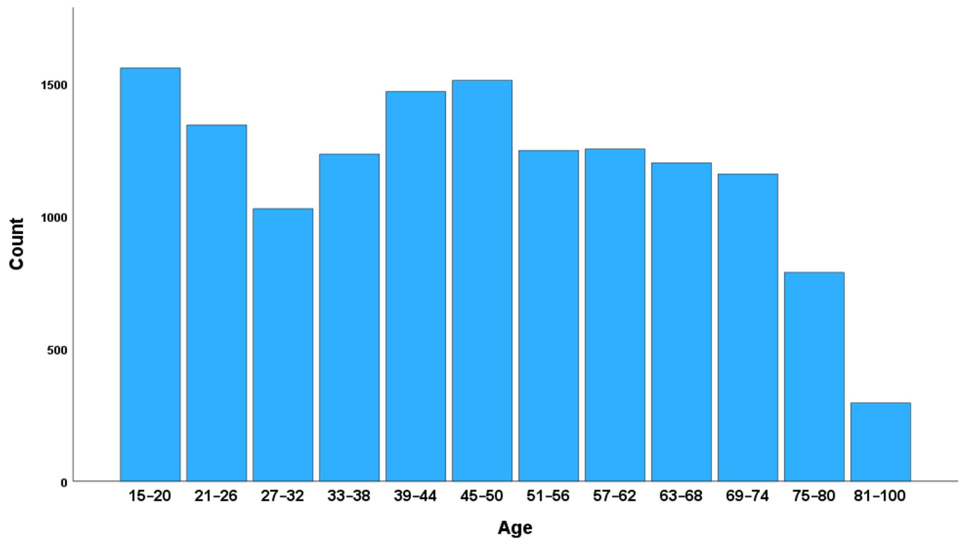 Ijerph 20 06745 g001