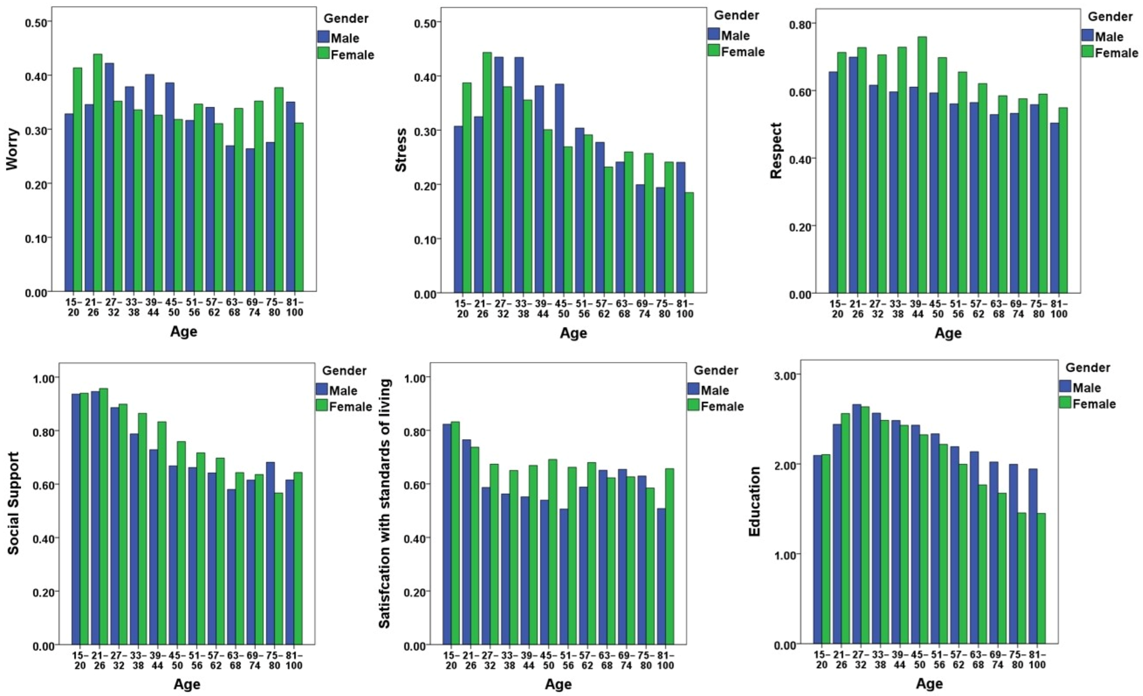 Ijerph 20 06745 g003