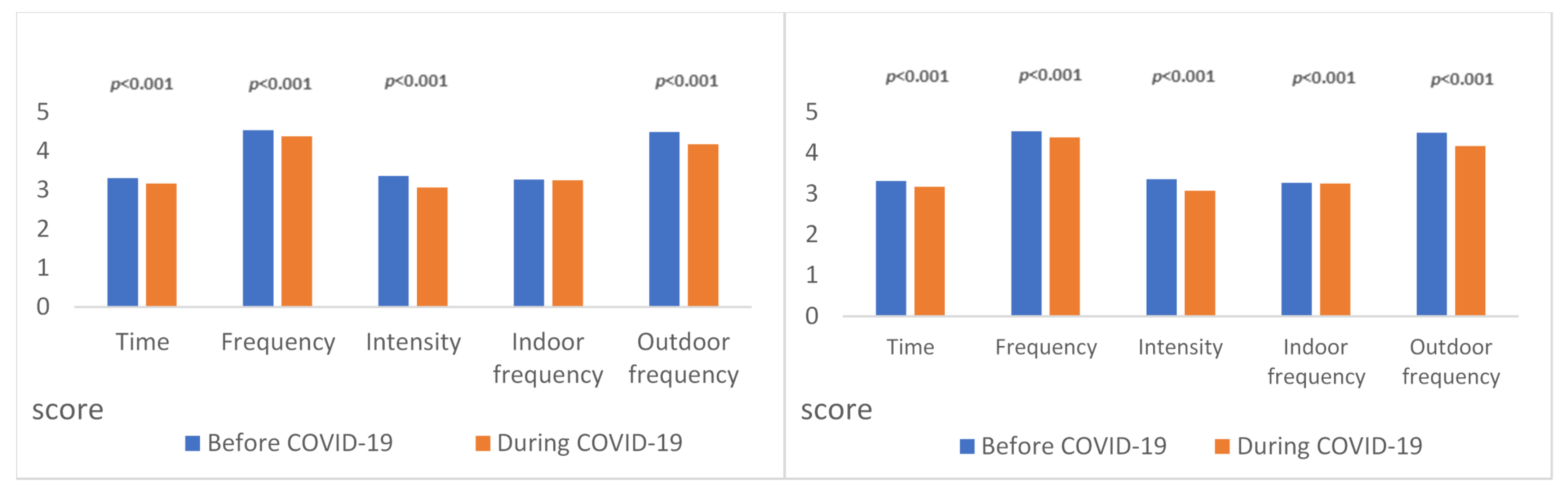 Ijerph 20 06764 g001