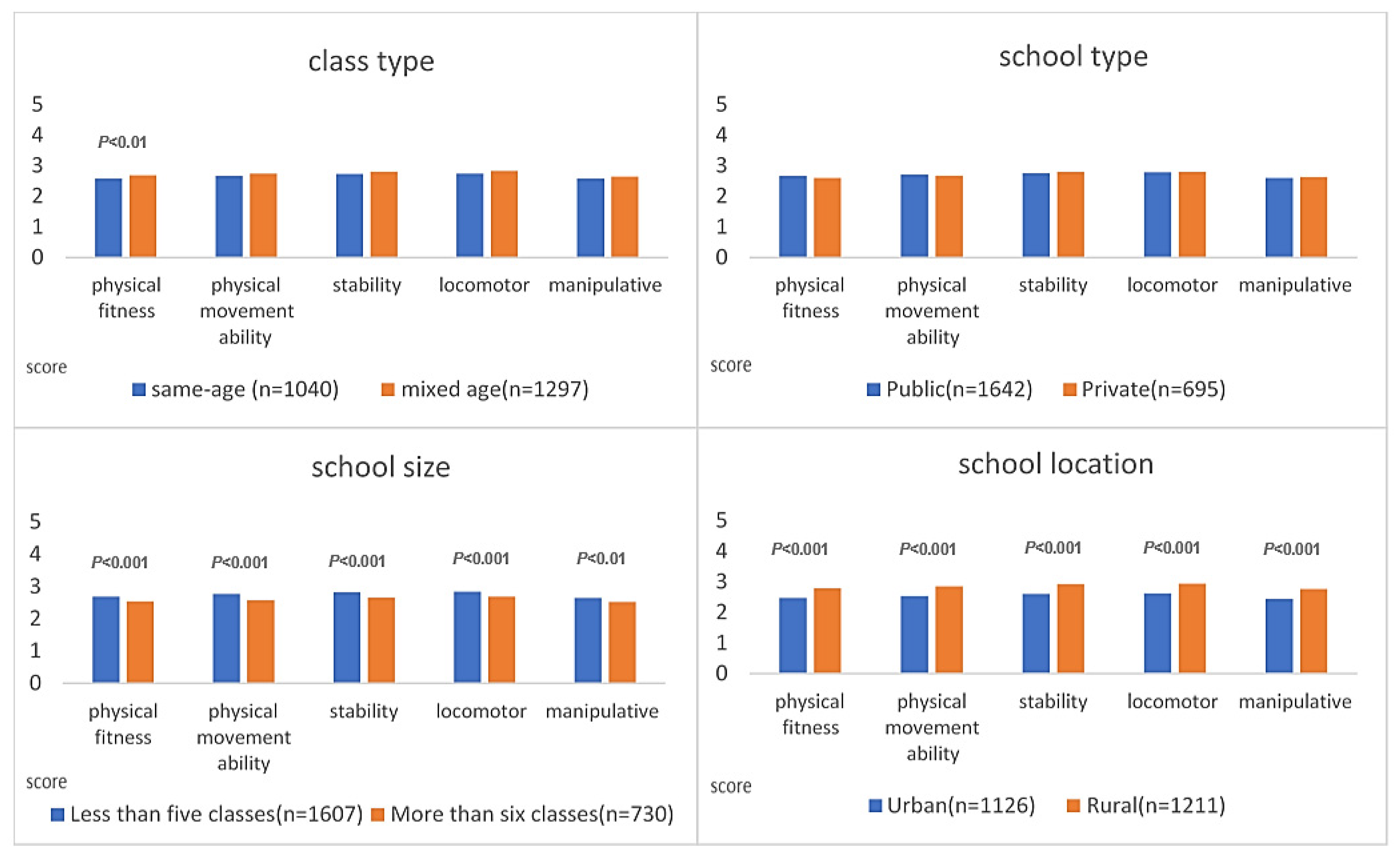 Ijerph 20 06764 g003