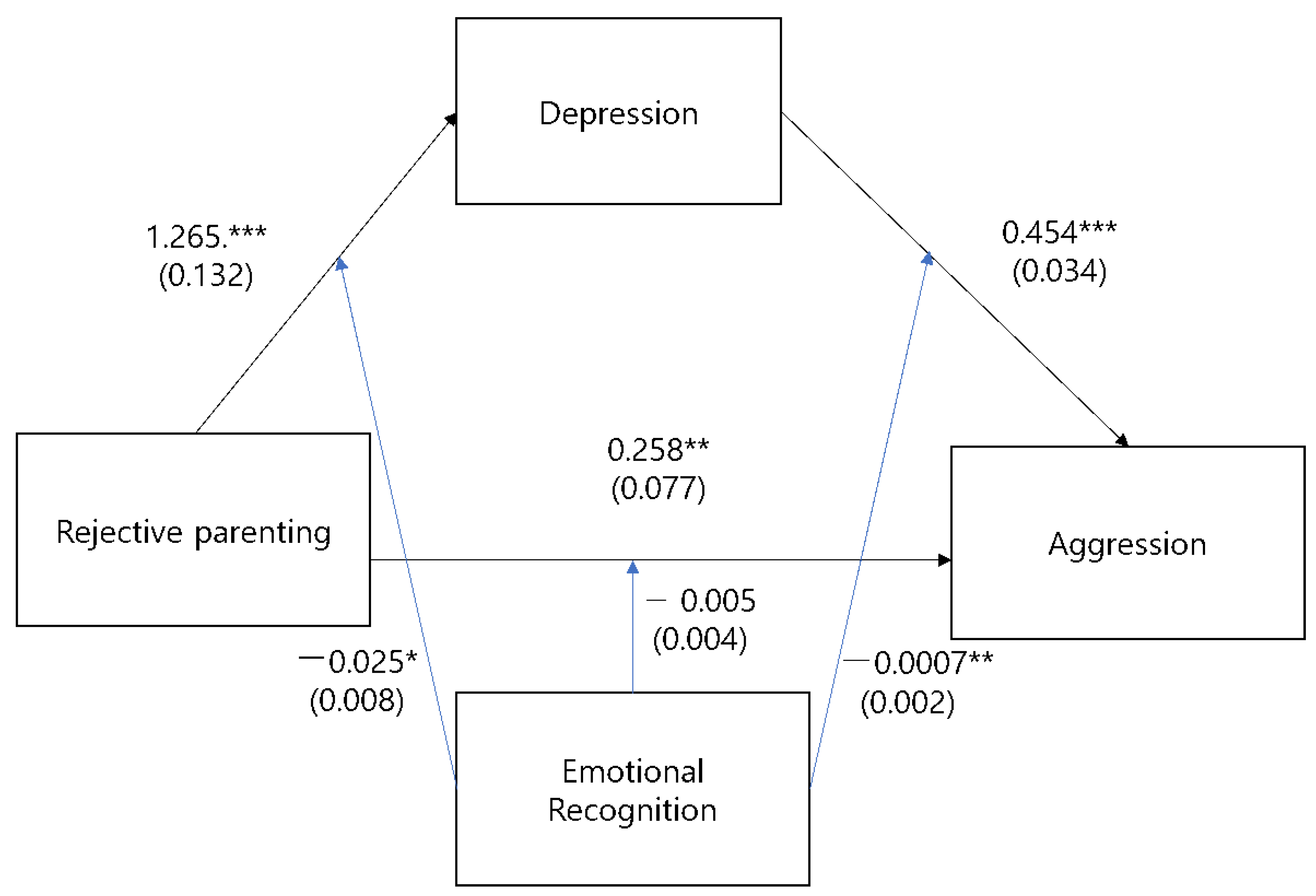 Ijerph 20 06775 g001