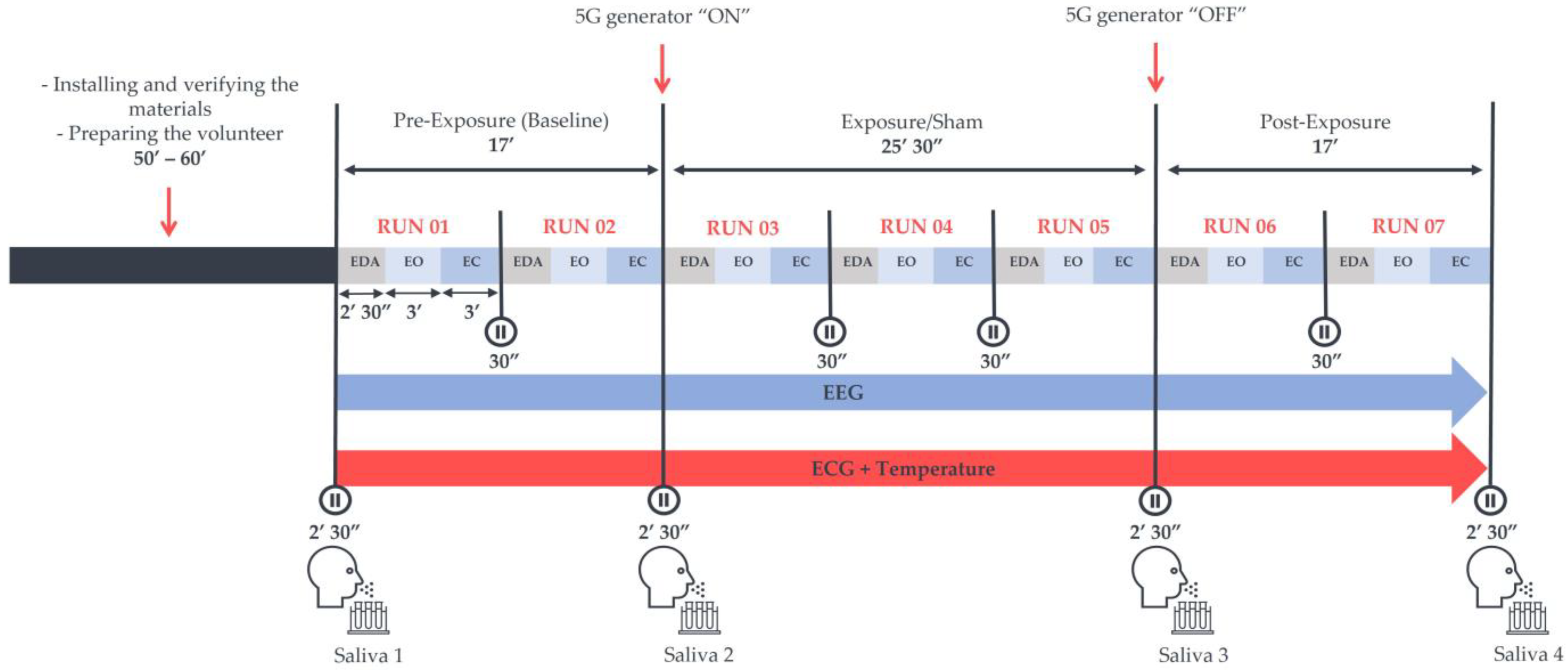 Ijerph 20 06793 g001