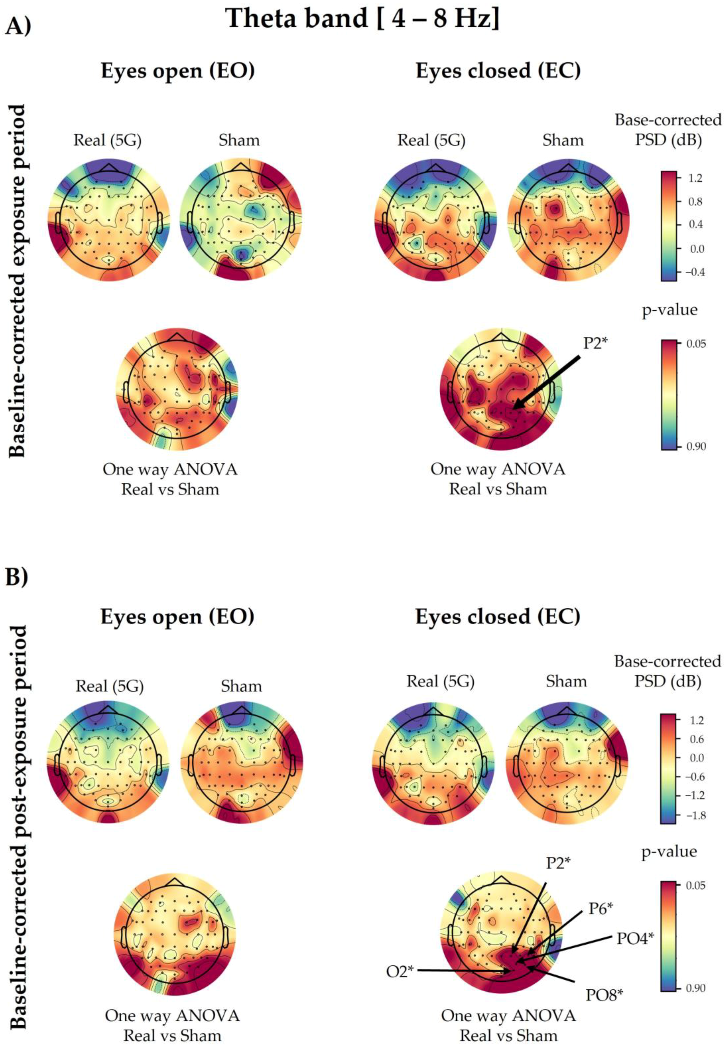 Ijerph 20 06793 g005