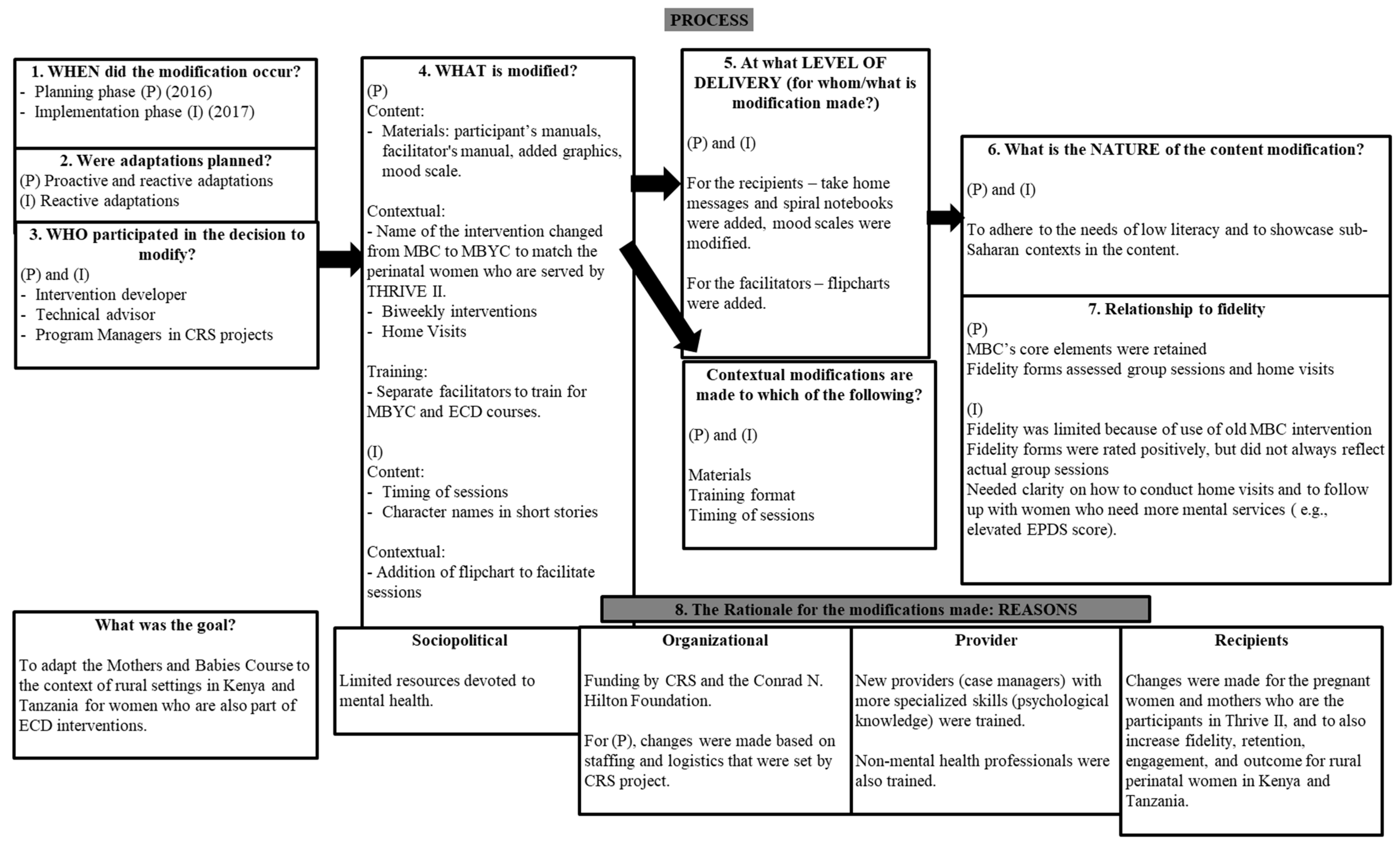 Ijerph 20 06811 g002