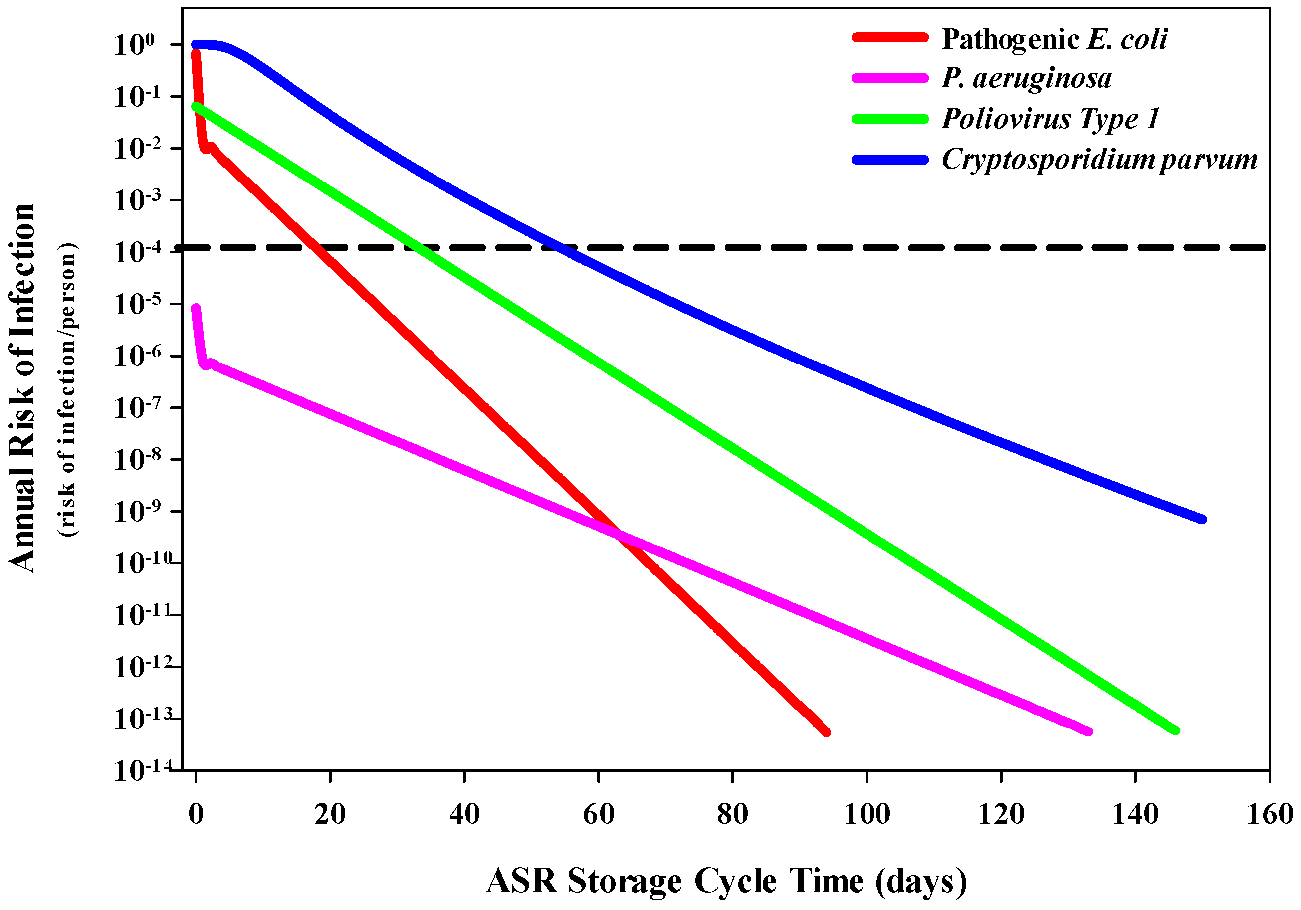 Ijerph 20 06833 g003