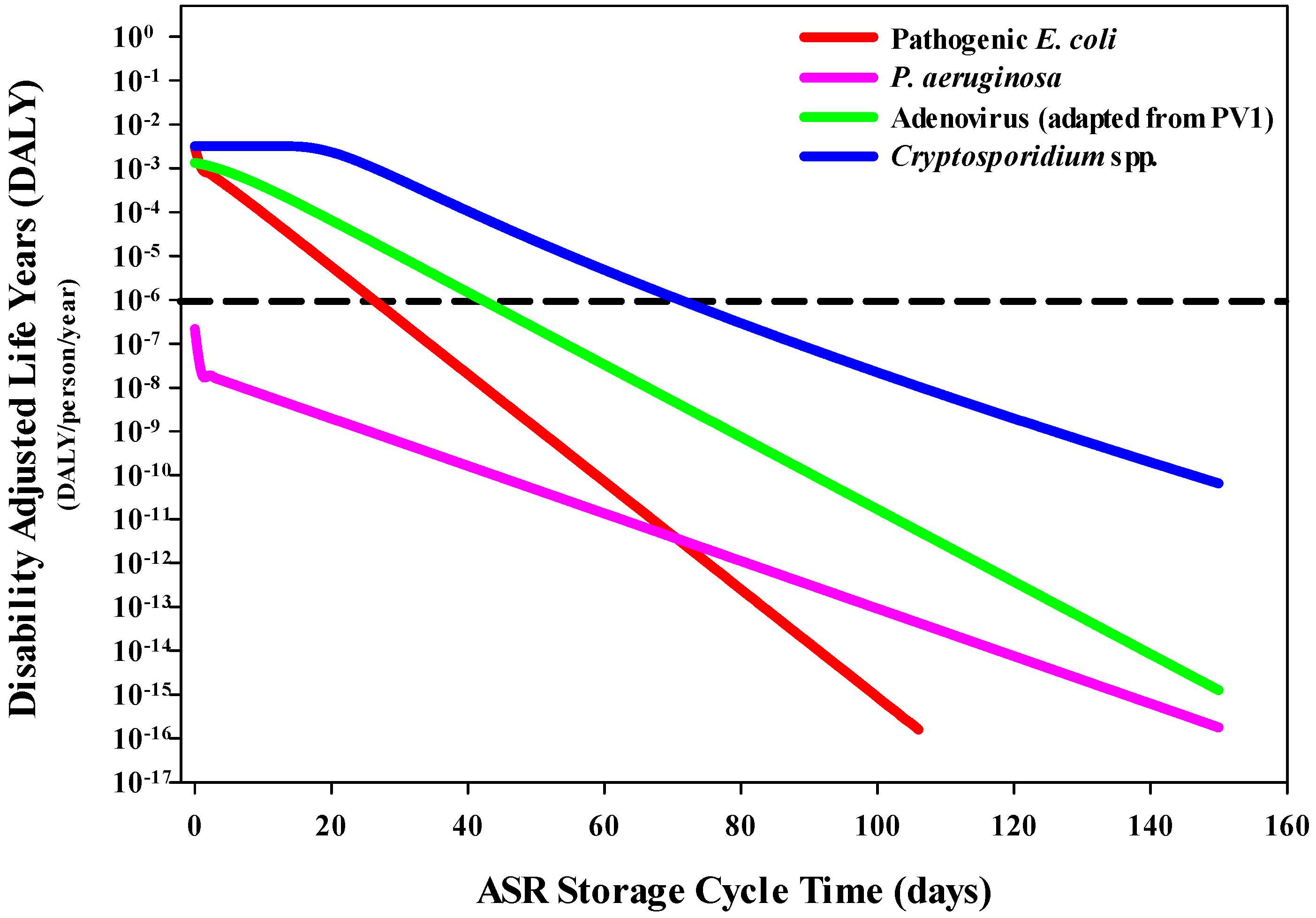 Ijerph 20 06833 g004
