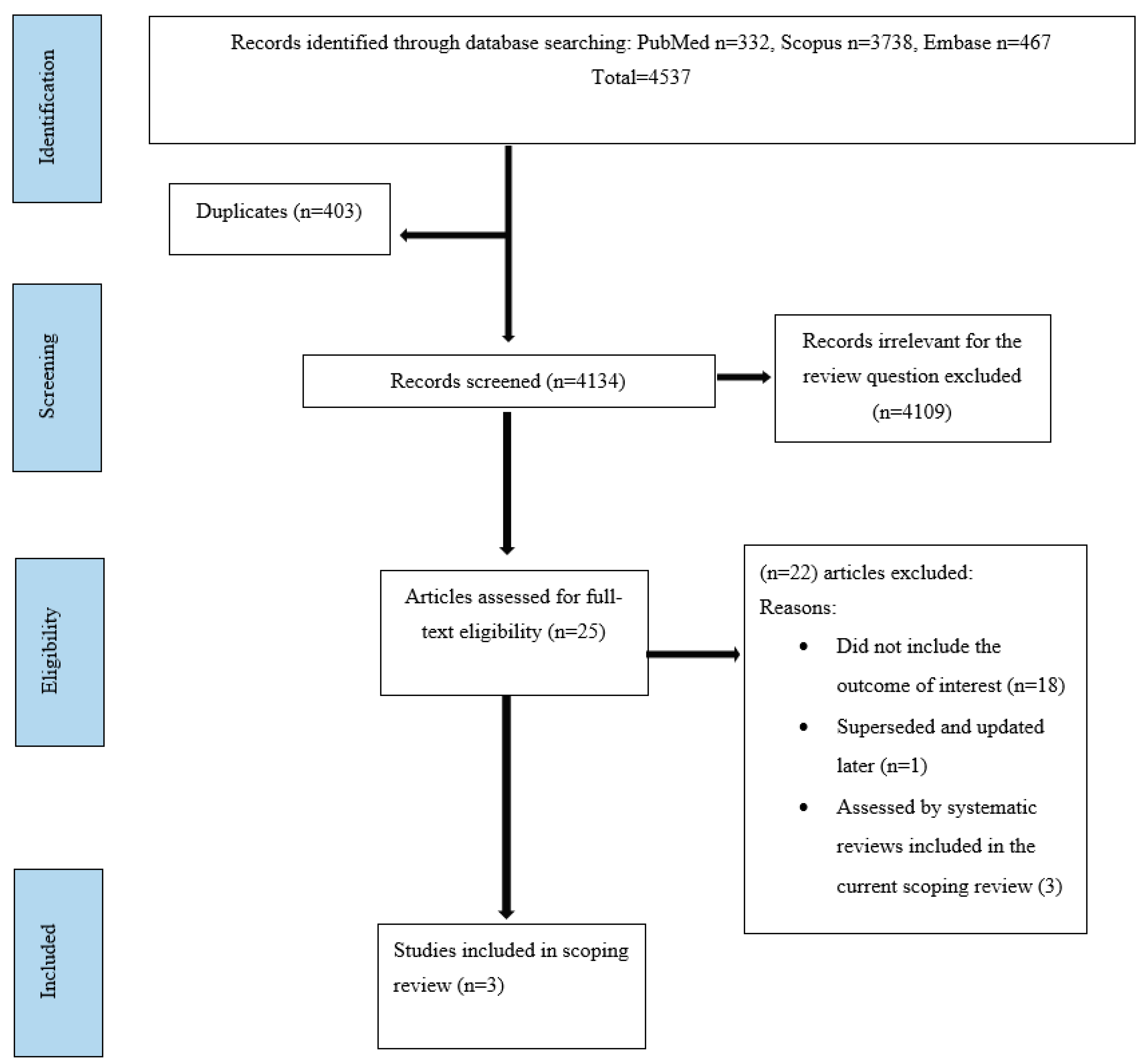 Ijerph 20 06858 g001