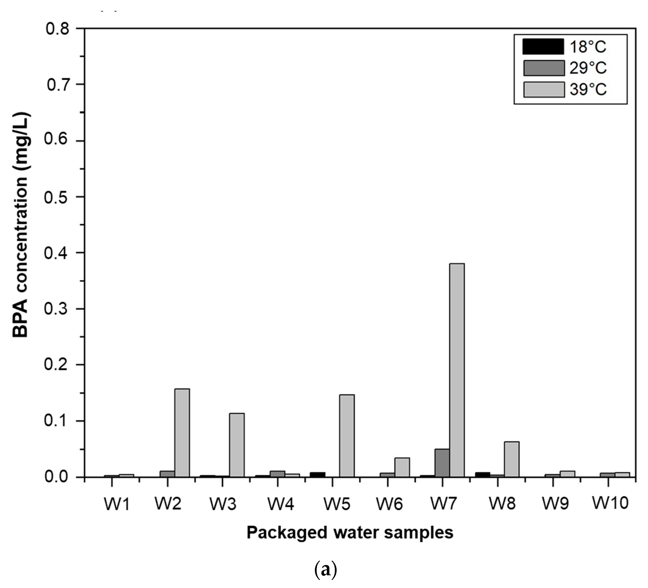 Ijerph 20 06908 g003a