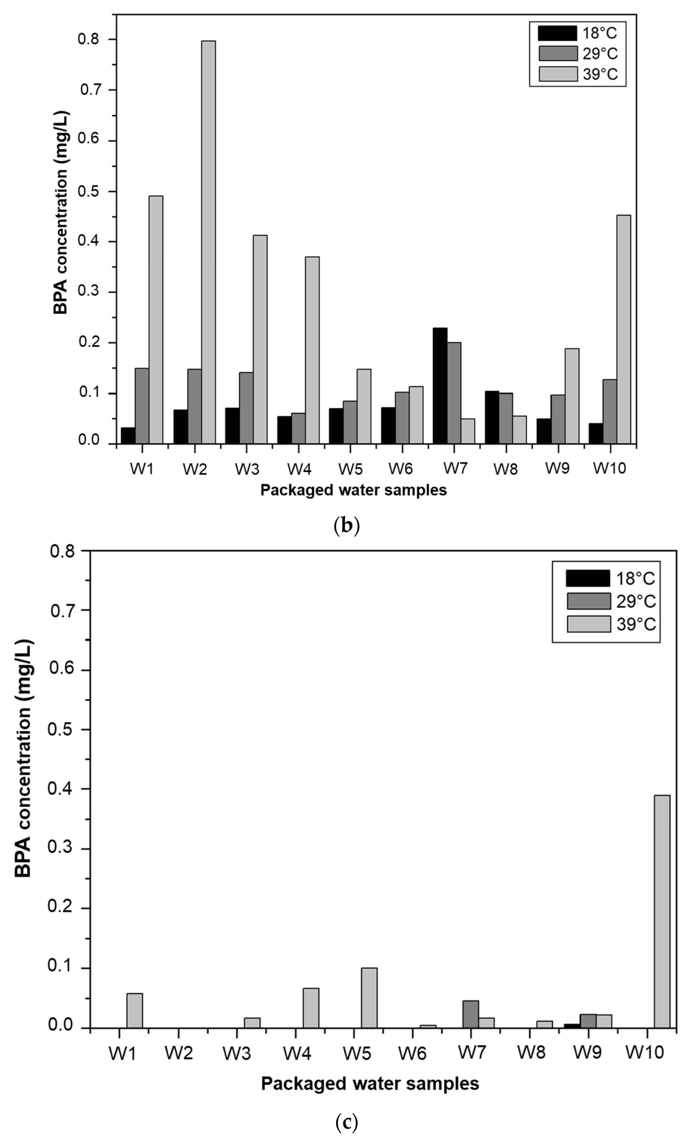 Ijerph 20 06908 g003b
