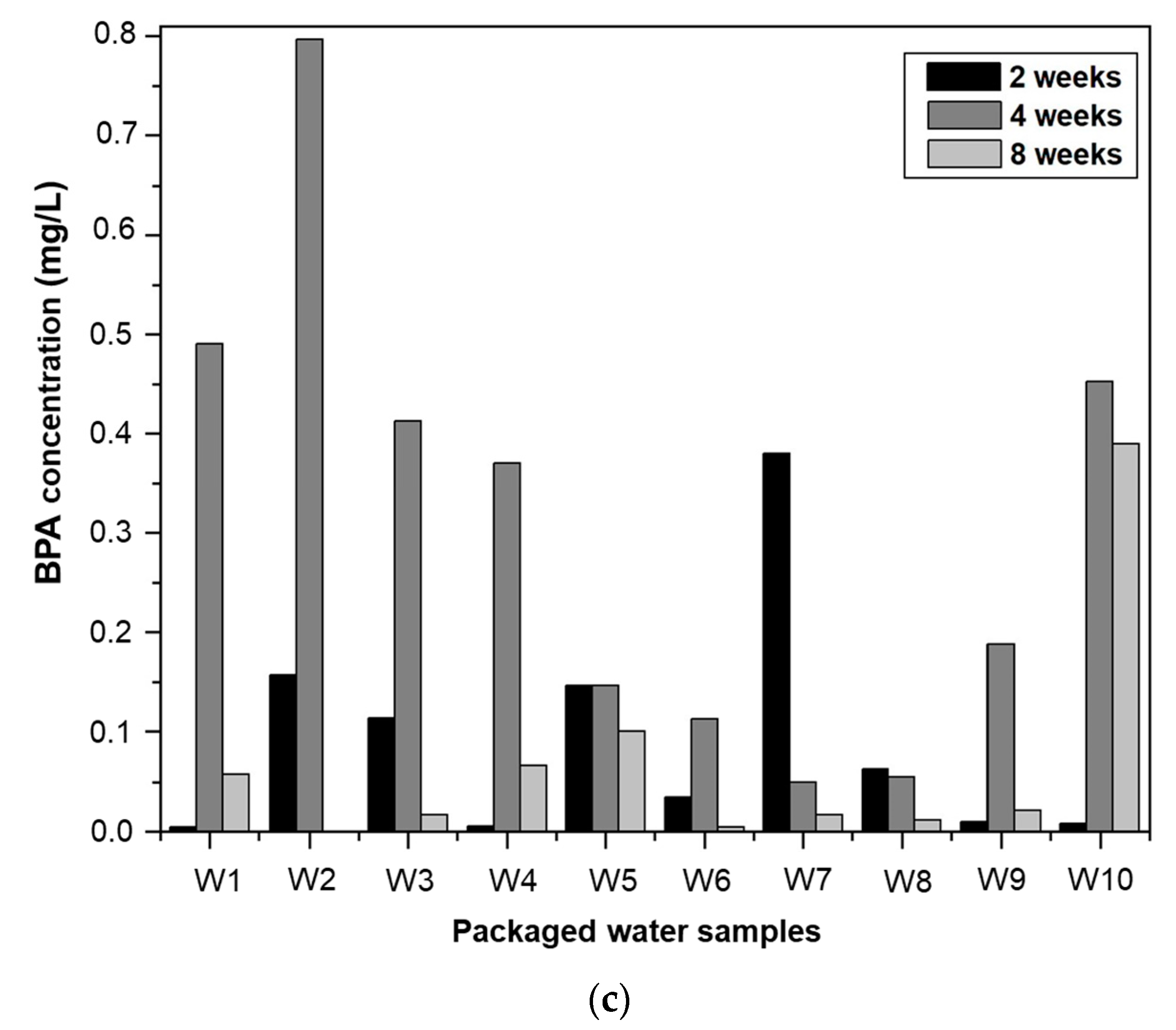 Ijerph 20 06908 g004b