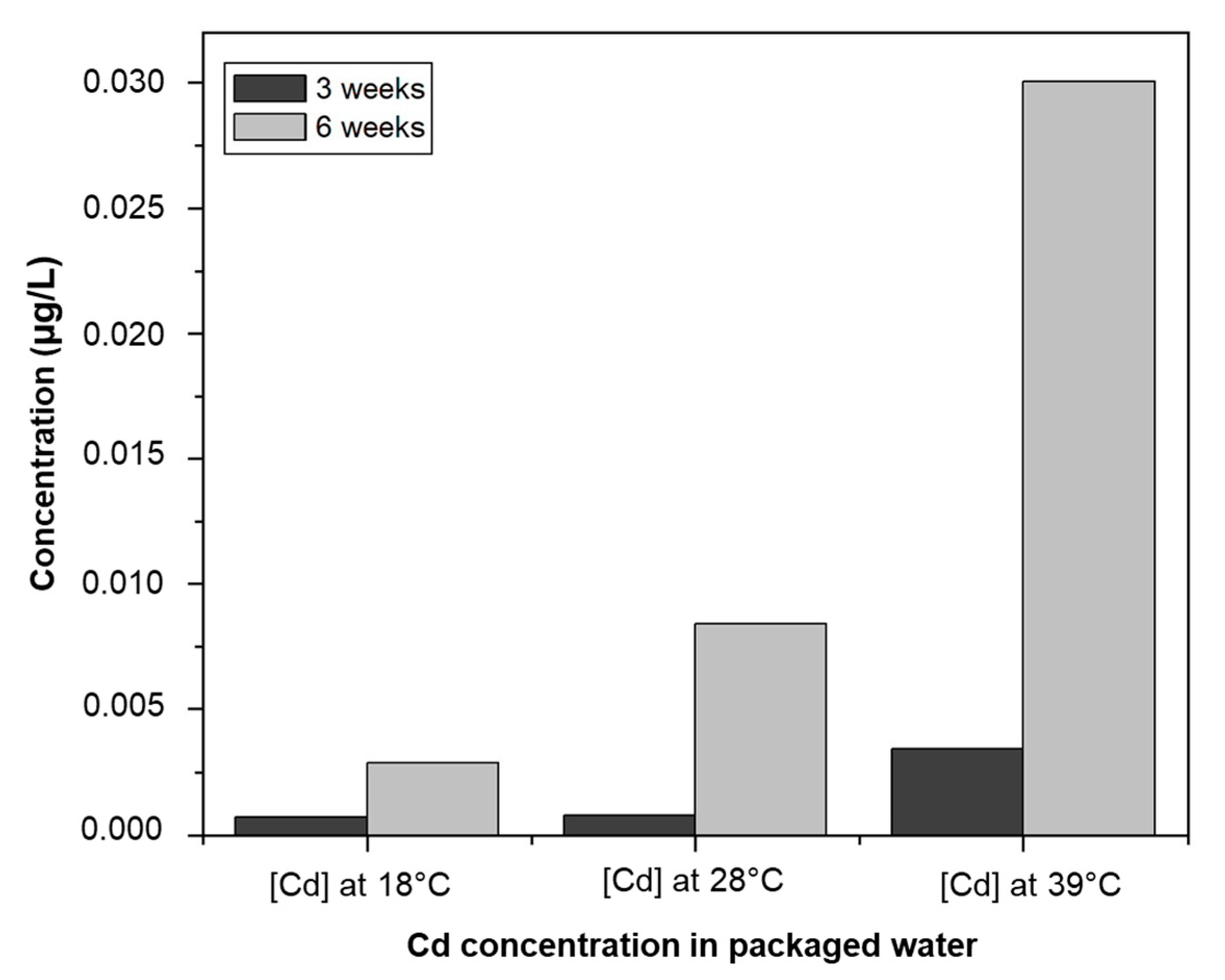 Ijerph 20 06908 g005