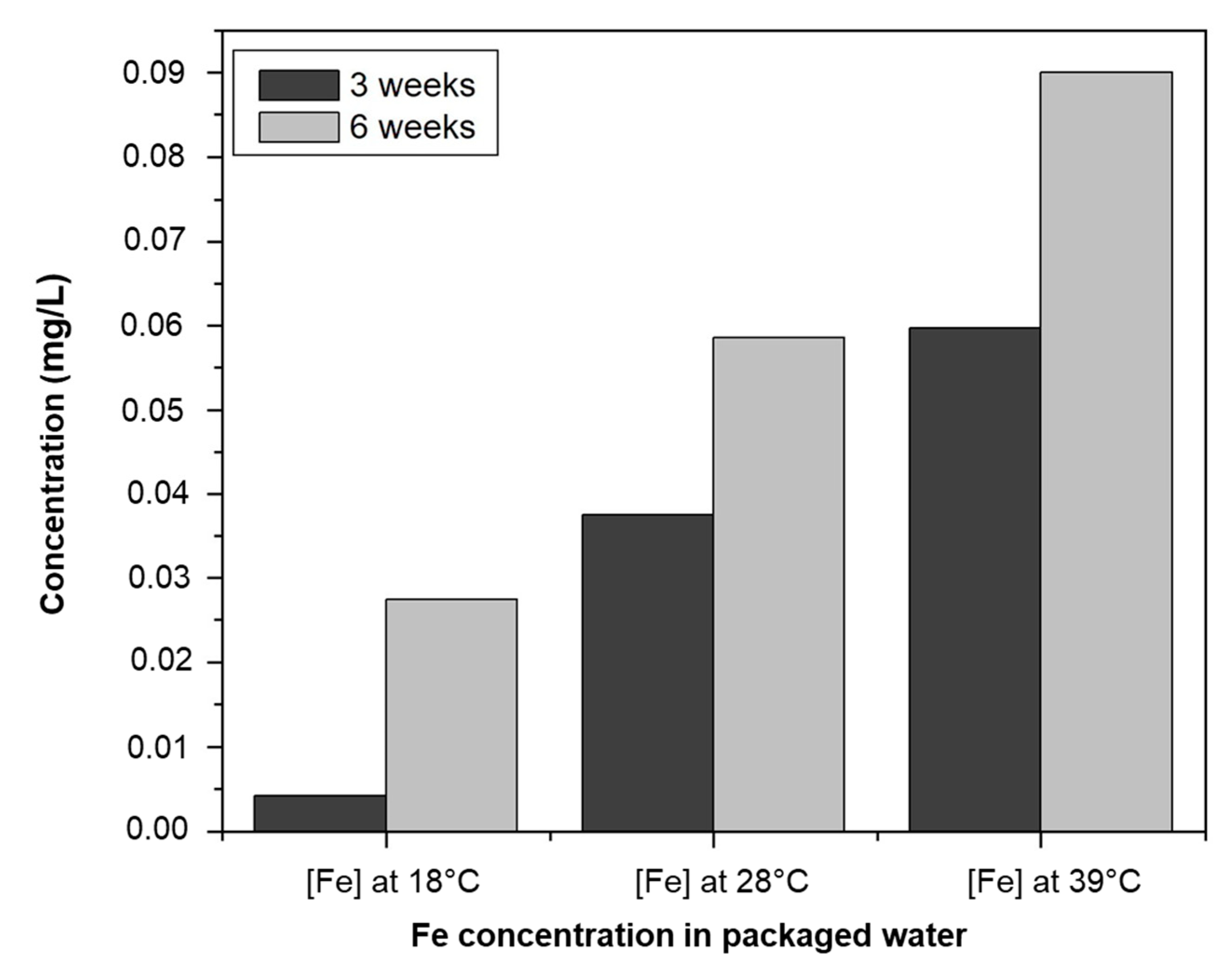 Ijerph 20 06908 g006
