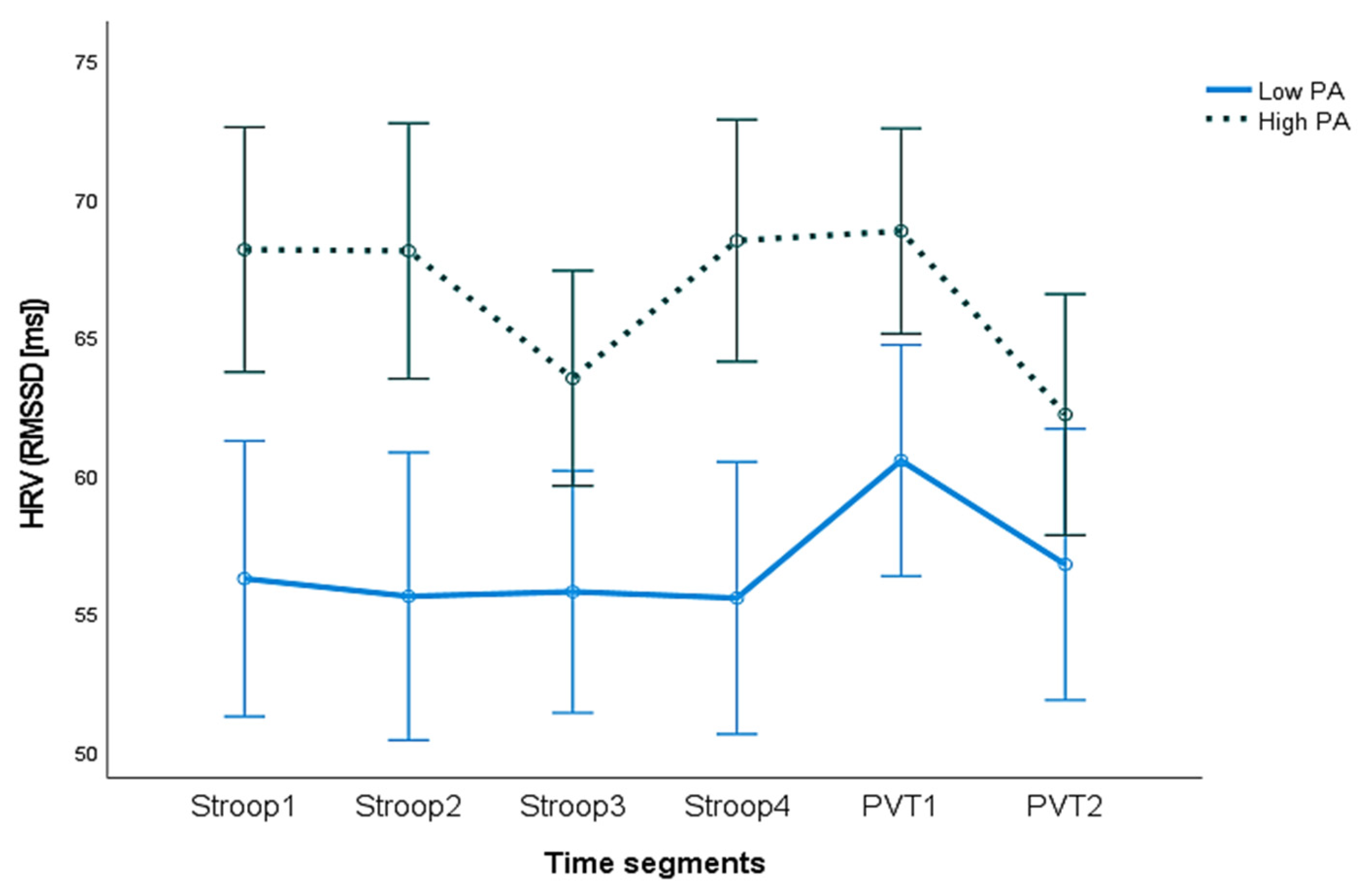 Ijerph 20 06919 g003 Ijerph 20 06919 g003