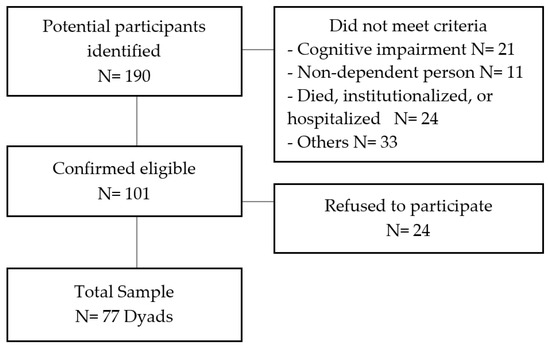 https://www.mdpi.com/ijerph/ijerph-20-06928/article_deploy/html/images/ijerph-20-06928-g001-550.jpg