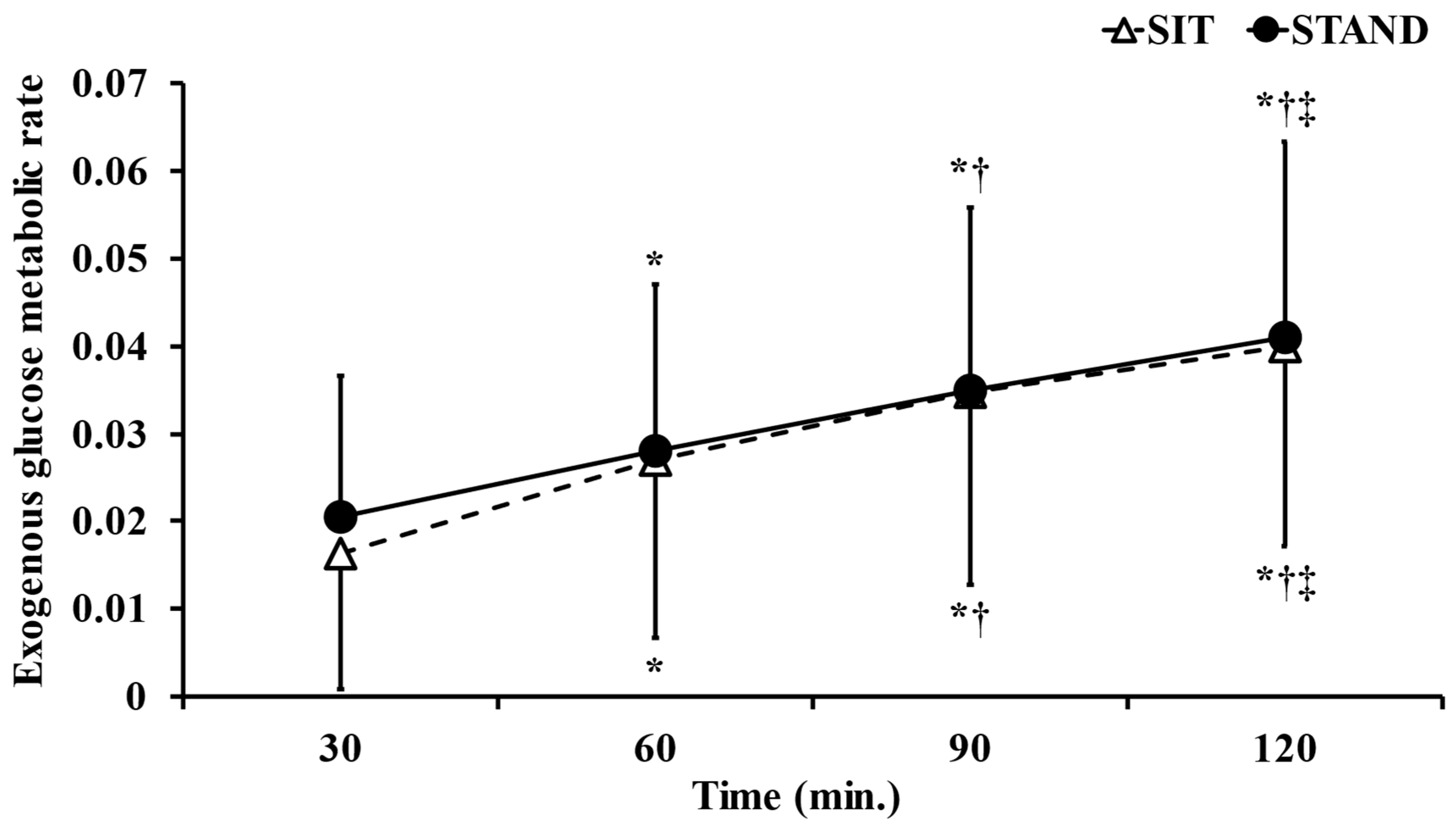 Ijerph 20 06934 g005