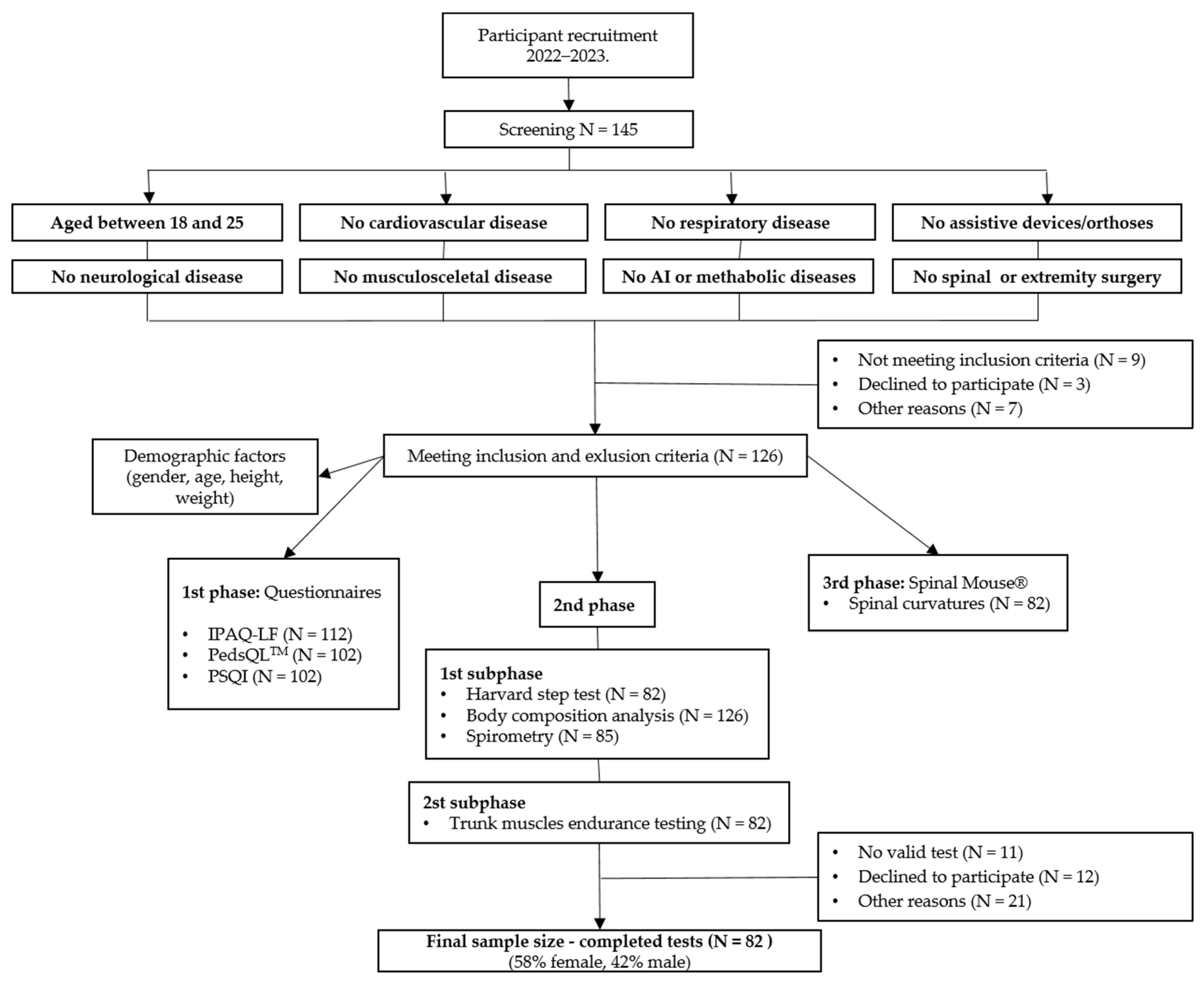 Ijerph 20 06938 g001 Ijerph 20 06938 g001
