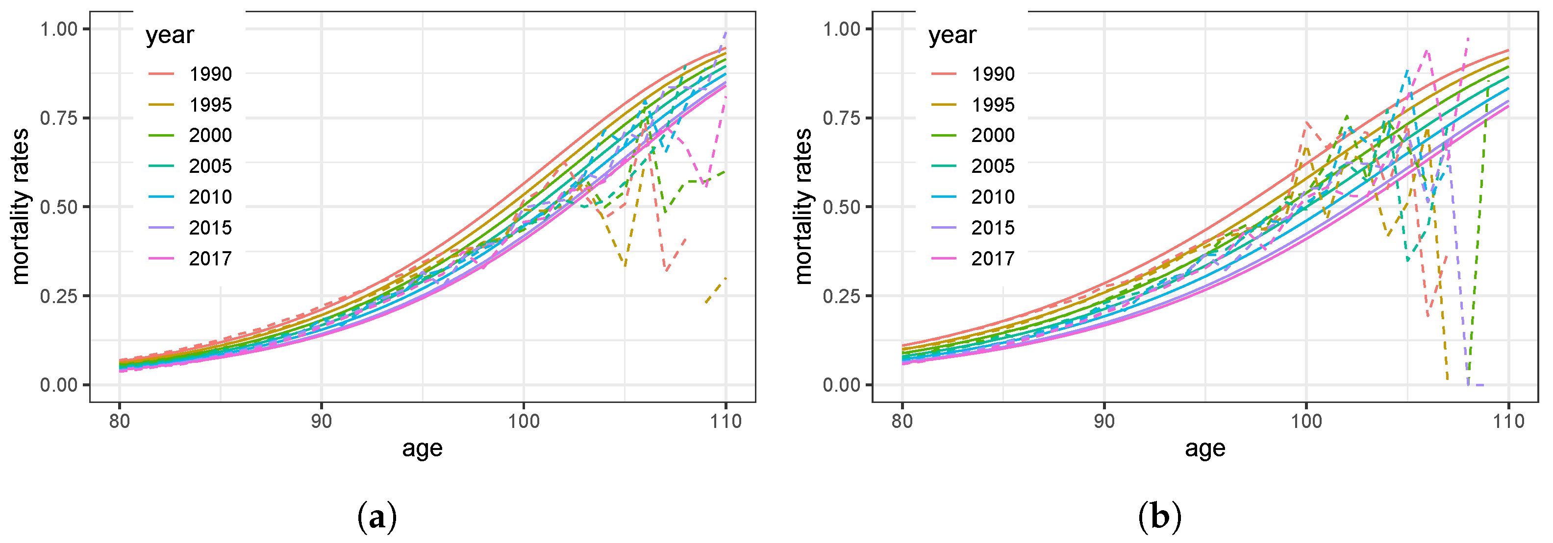Ijerph 20 06942 g003