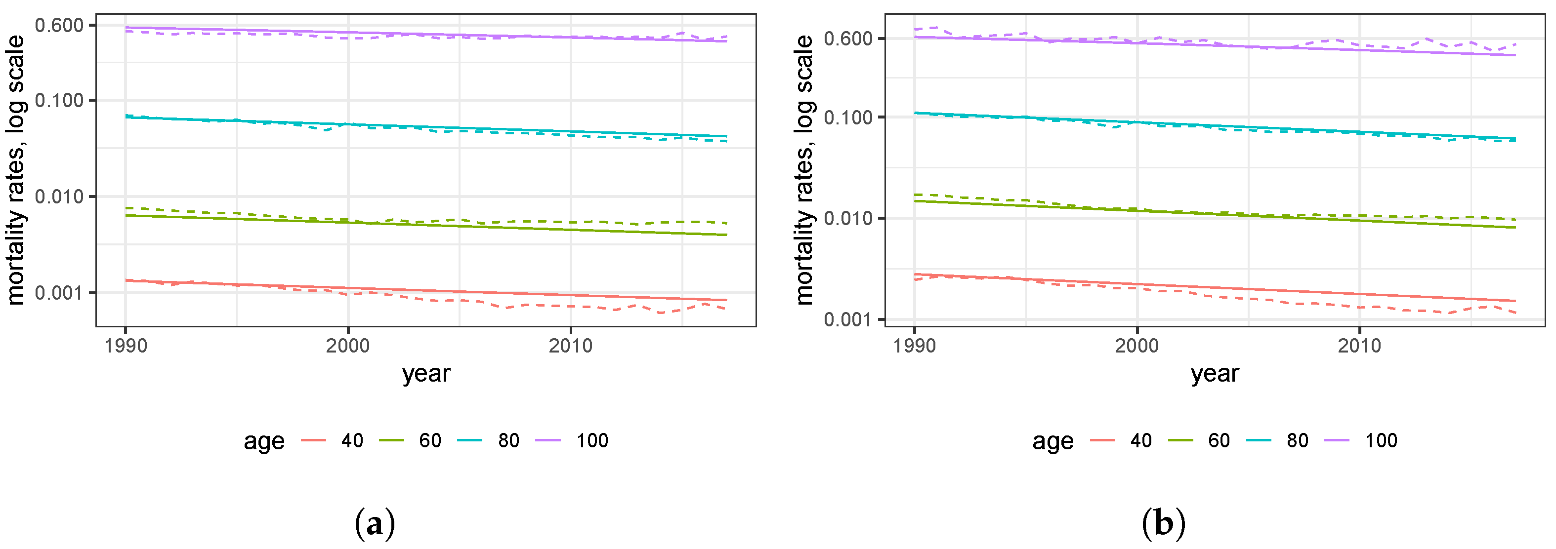 Ijerph 20 06942 g004