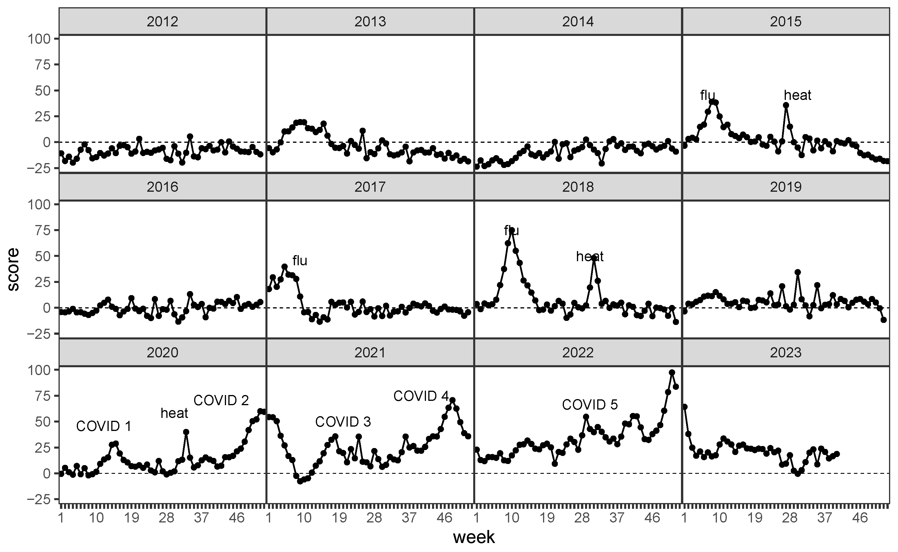 Ijerph 20 06942 g006