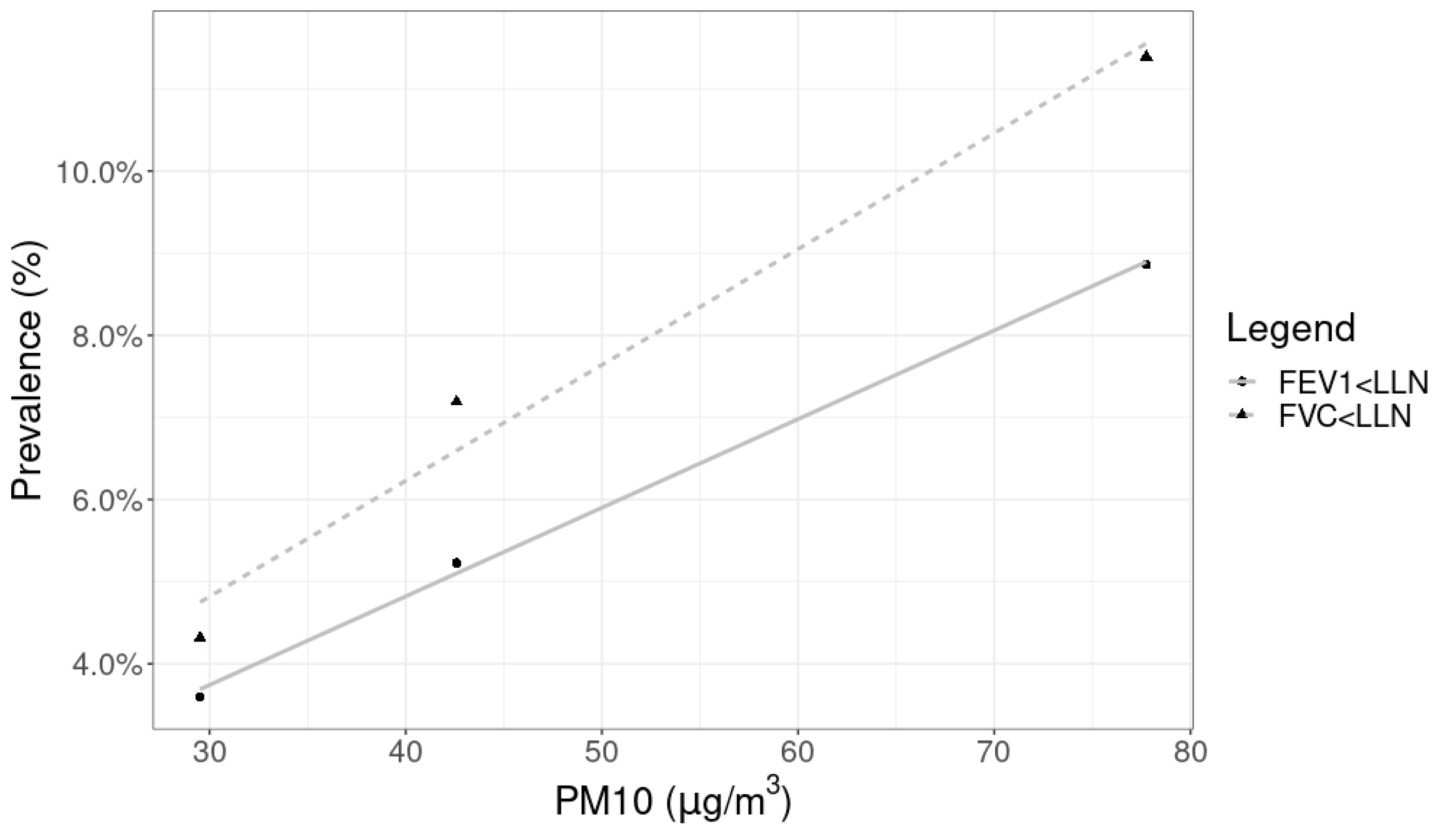 Ijerph 20 06964 g002 Ijerph 20 06964 g002