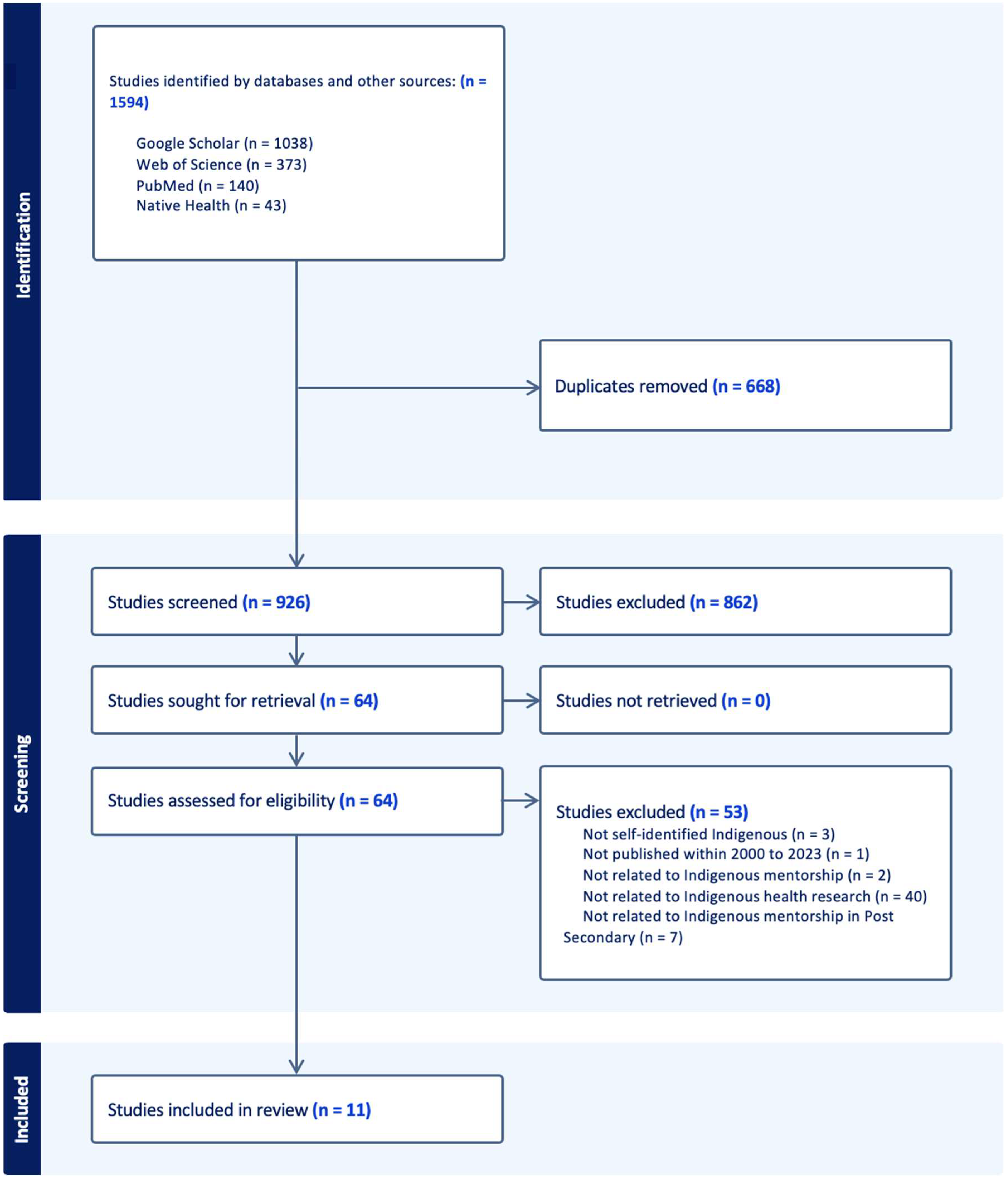 Ijerph 20 06973 g001 Ijerph 20 06973 g001