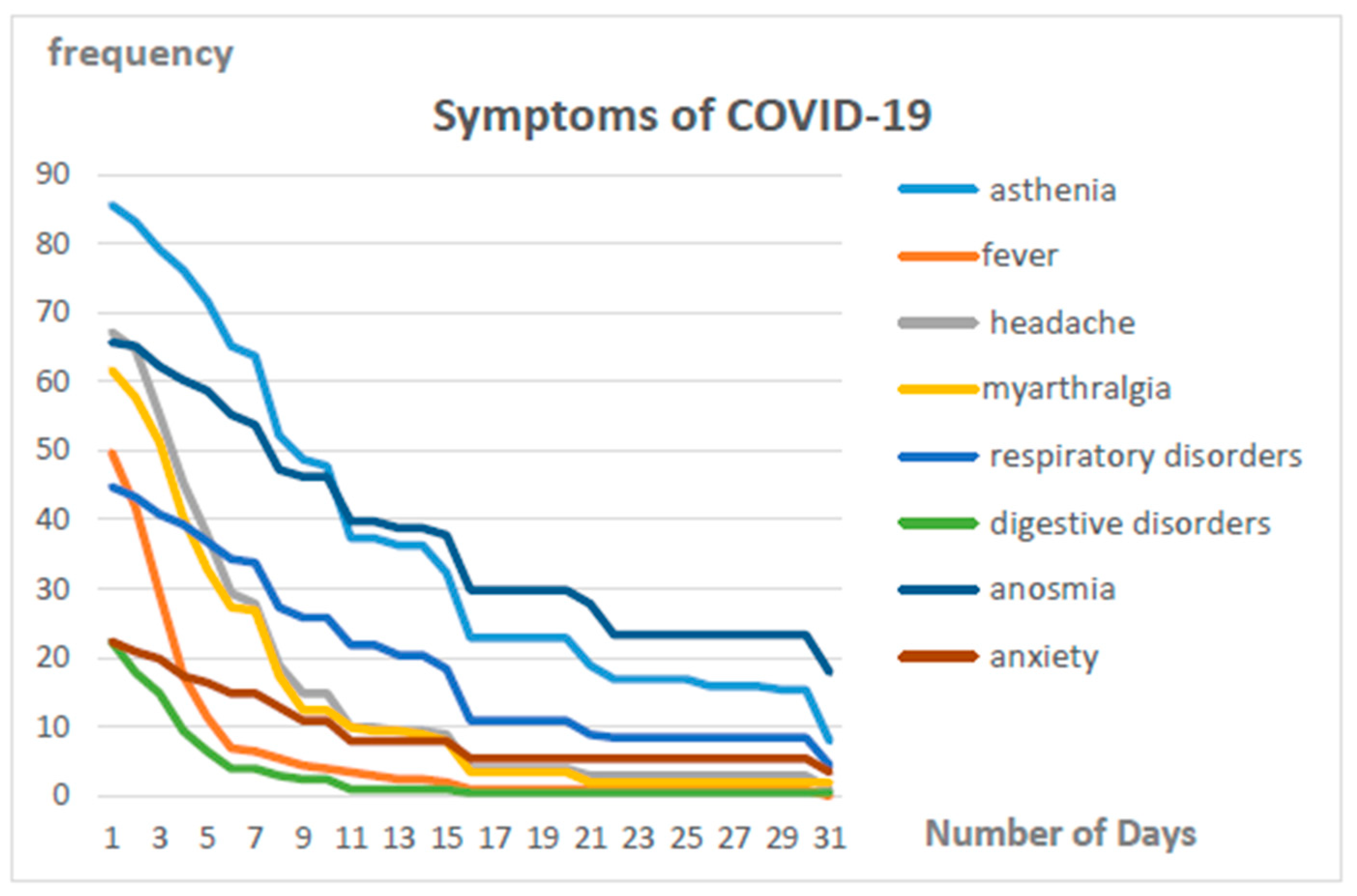 3 Whitney High Students Test Positive For COVID-19 A Week After