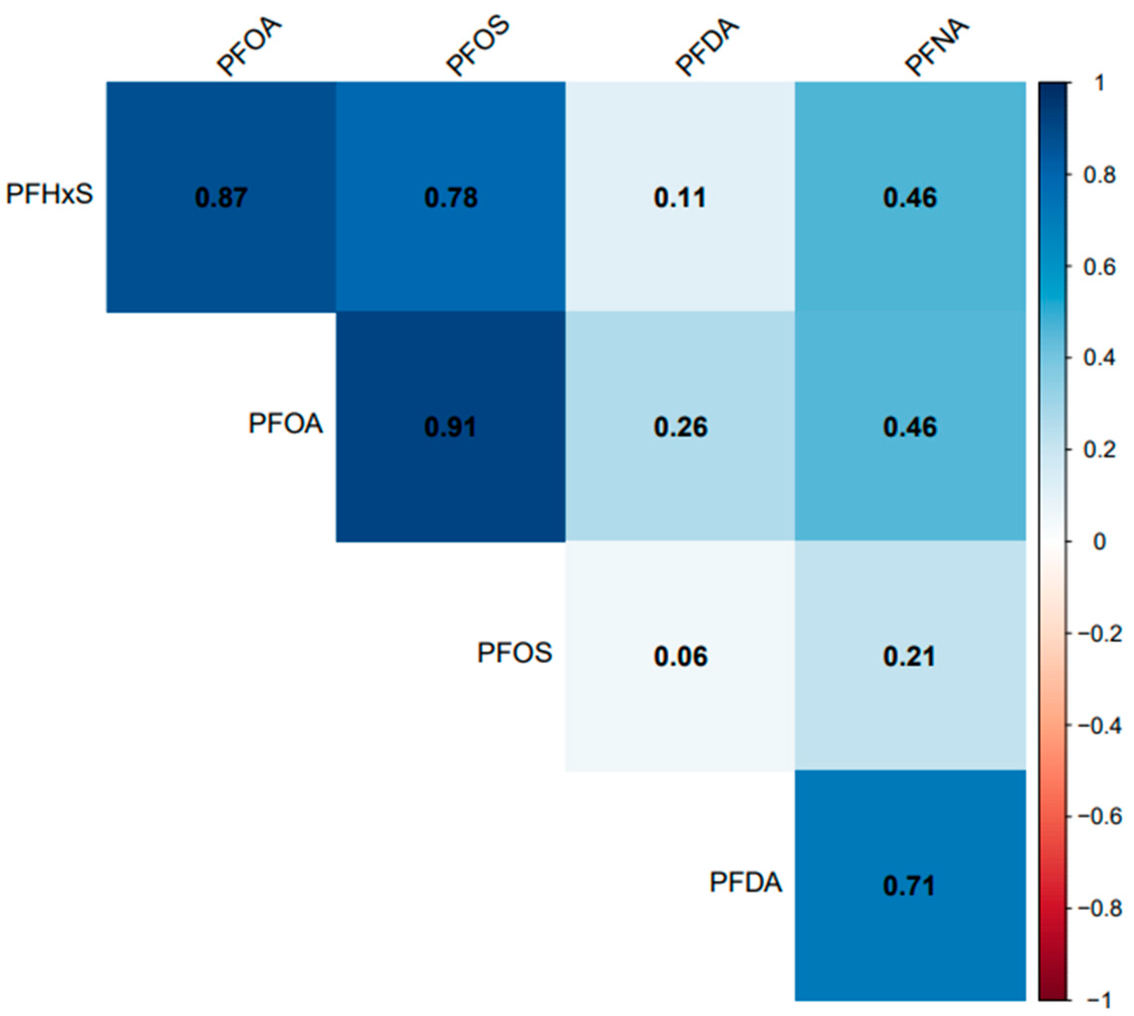 Ijerph 20 06984 g008