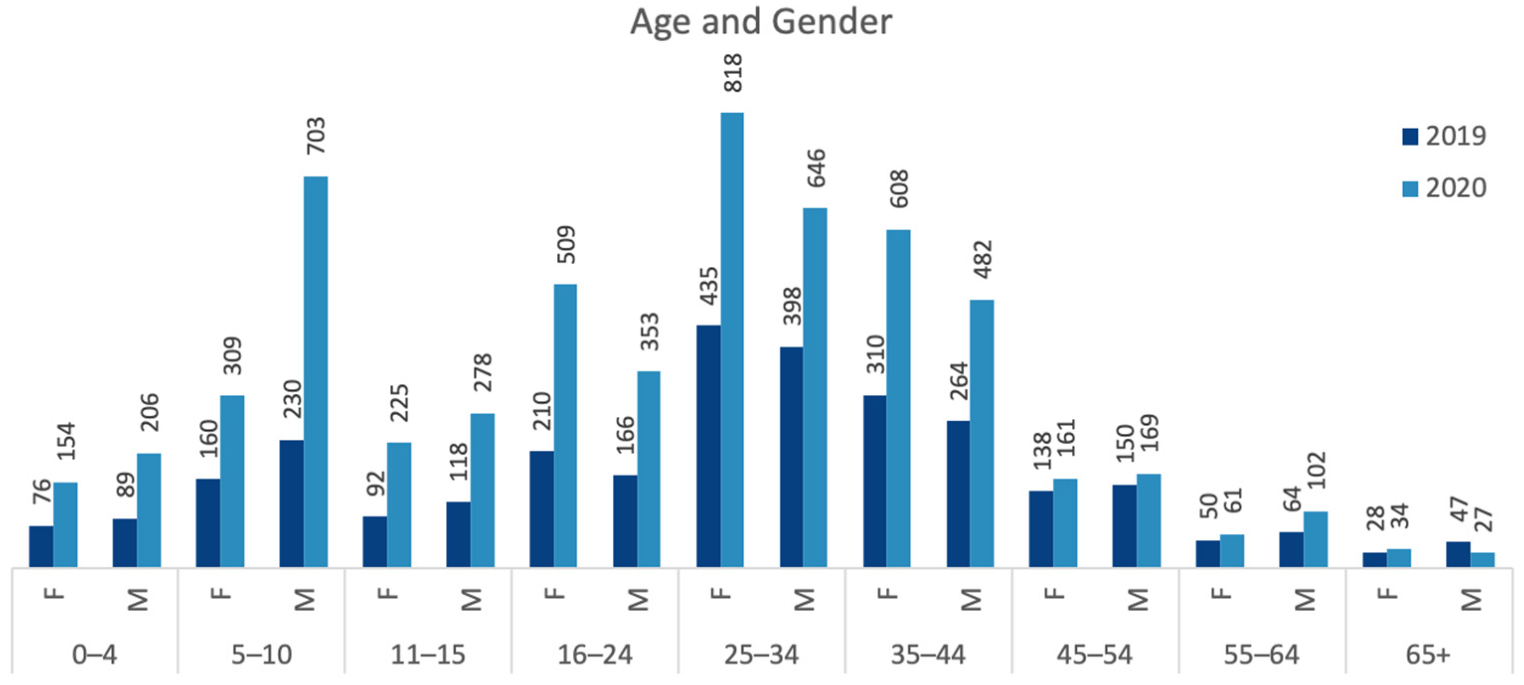 Ijerph 20 07001 g007