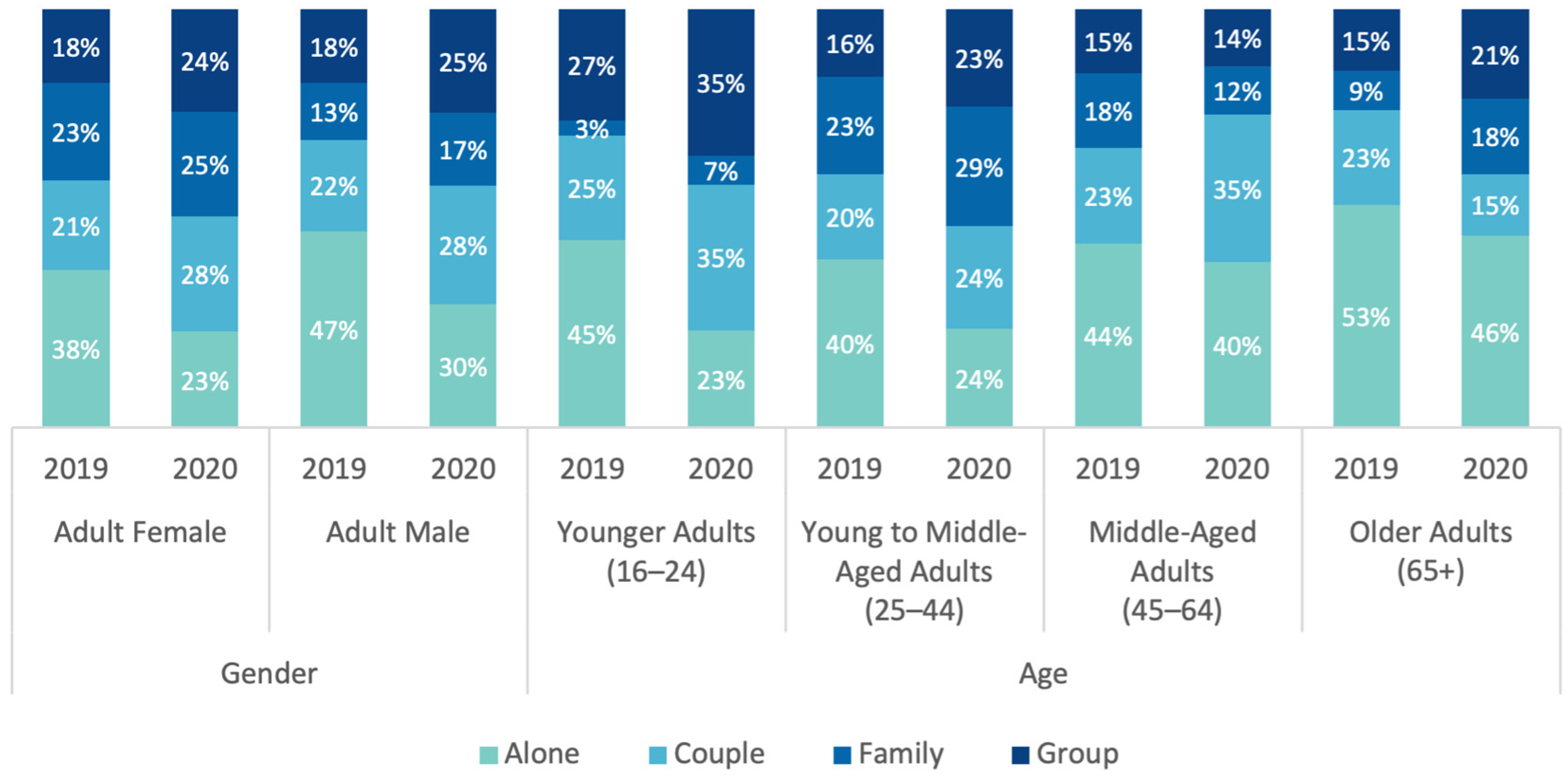 Ijerph 20 07001 g011