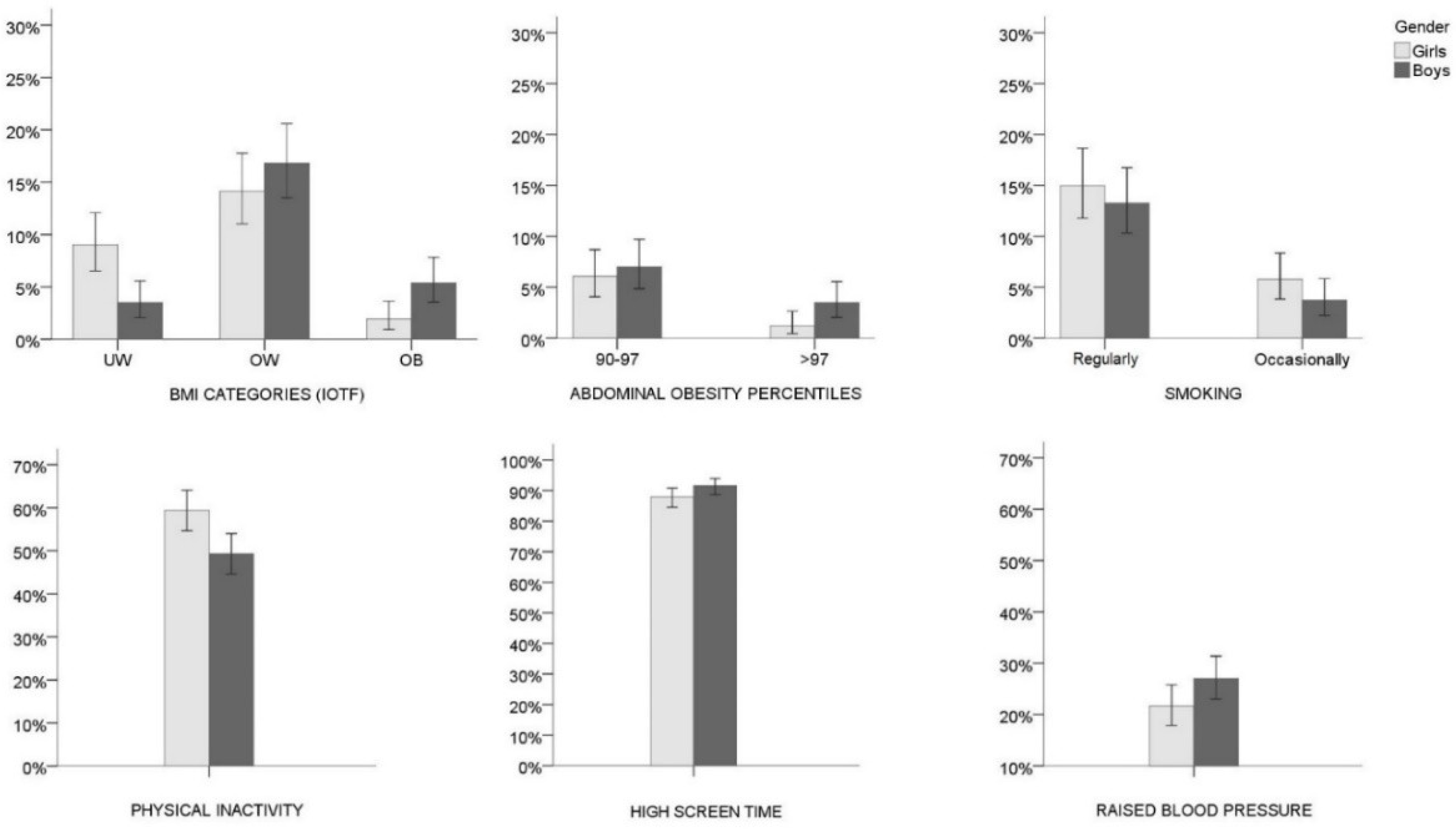 Ijerph 20 07003 g001