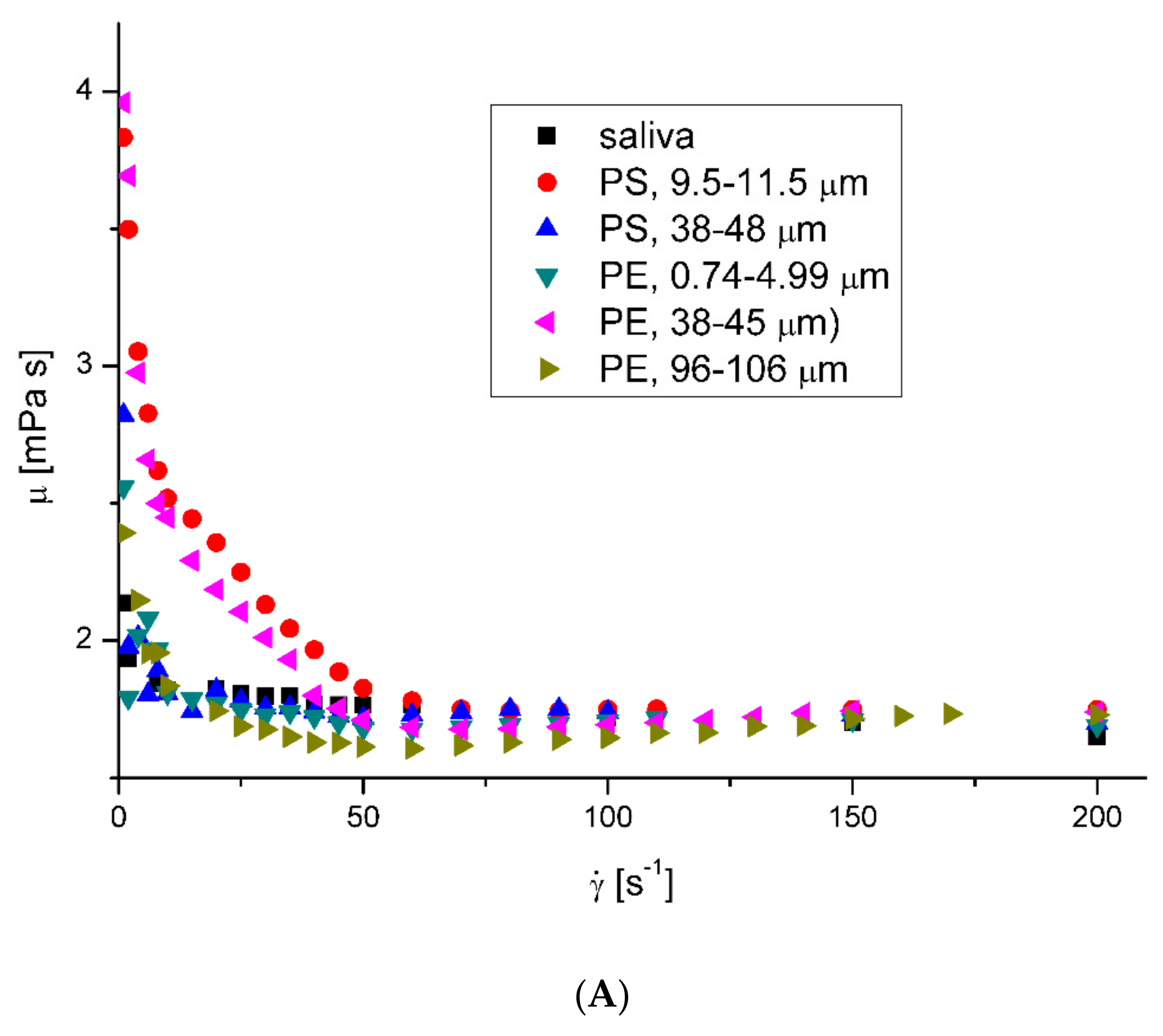 Ijerph 20 07037 g002a