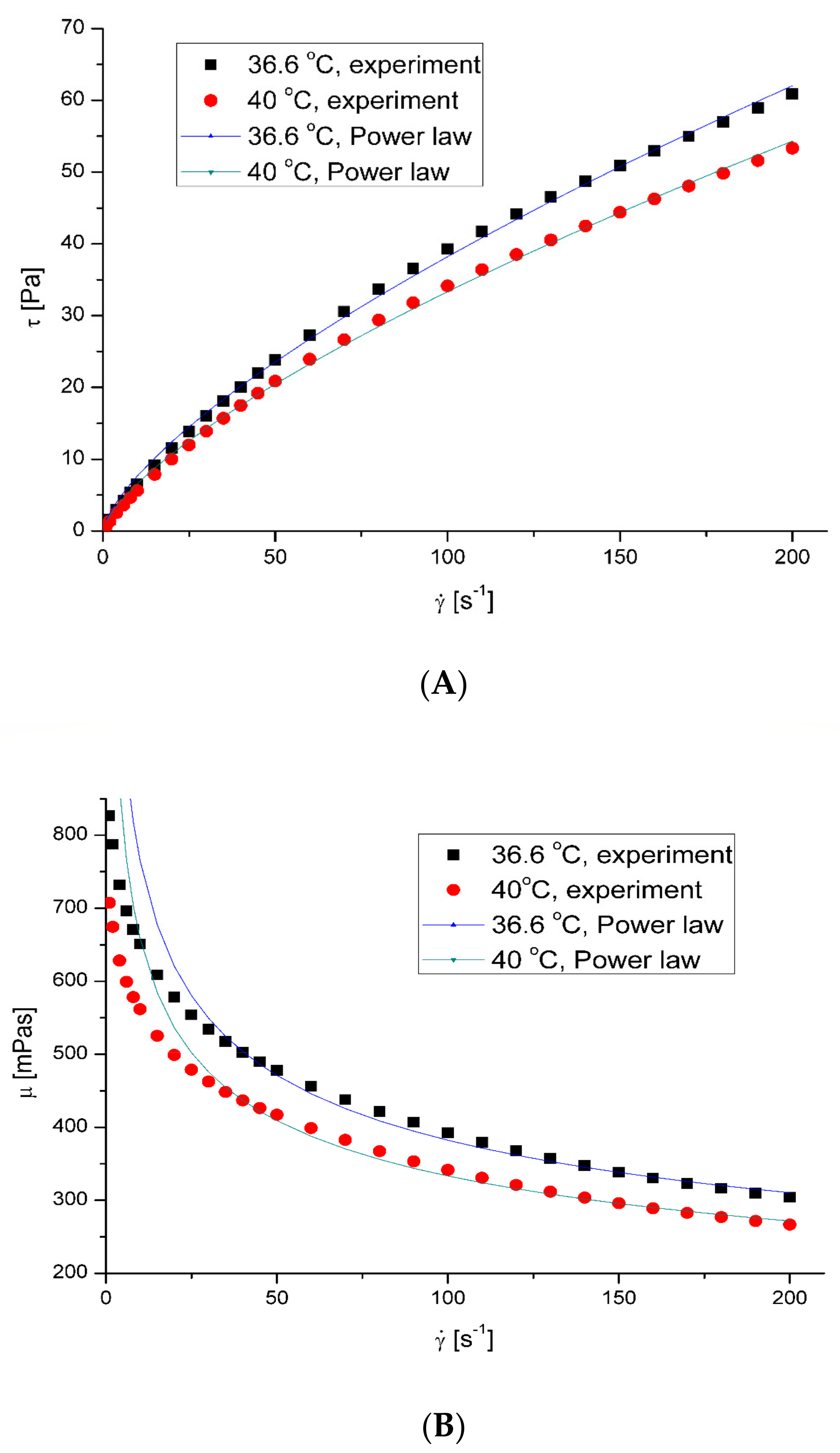 Ijerph 20 07037 g003