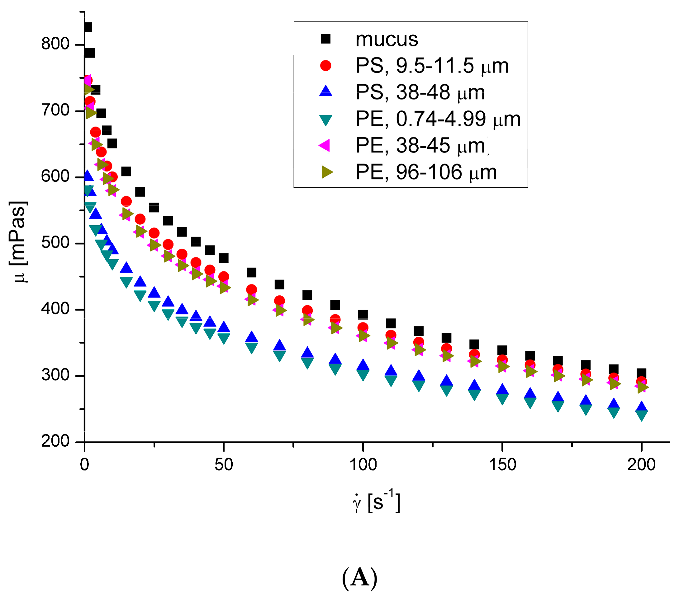 Ijerph 20 07037 g004a