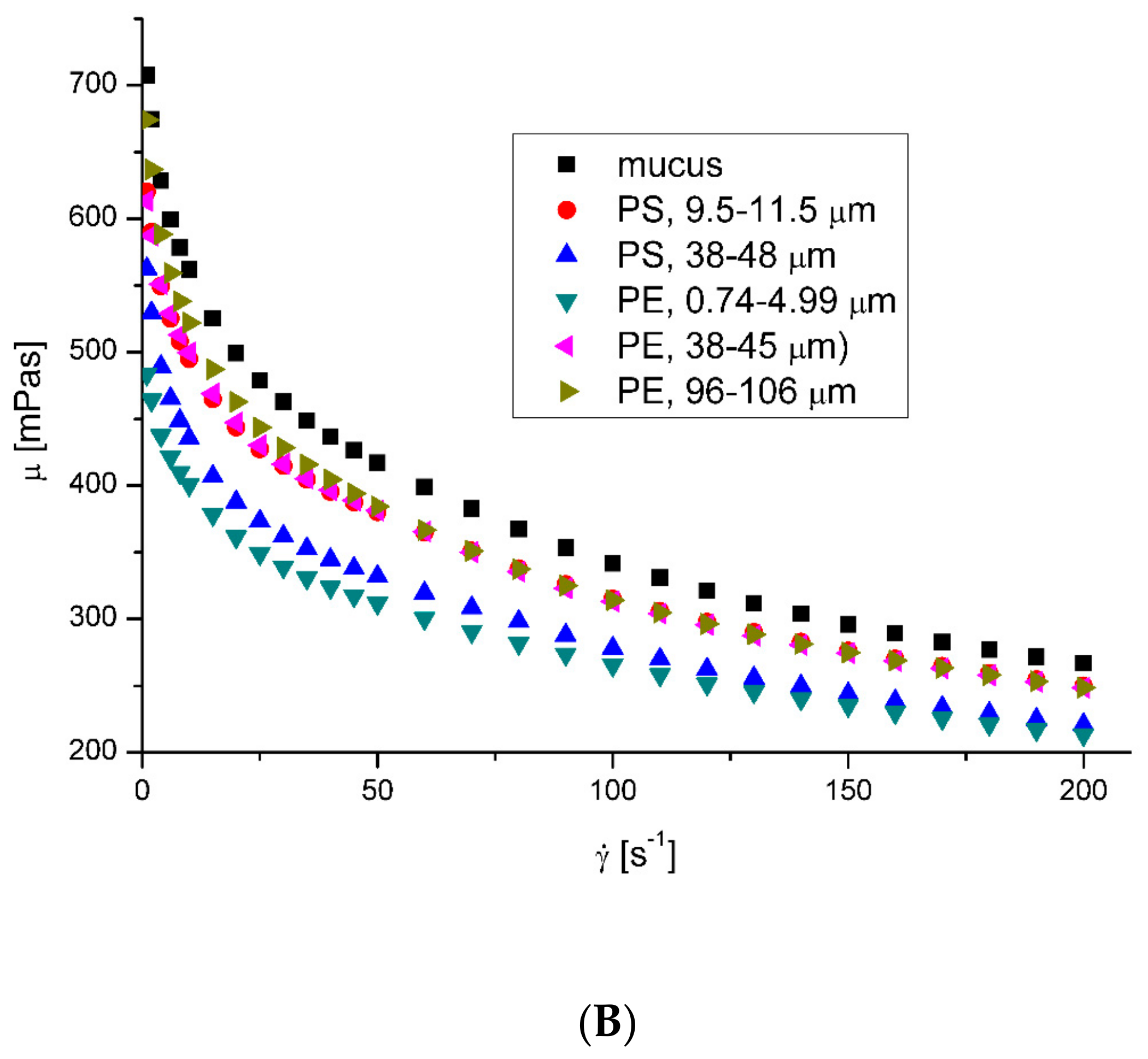 Ijerph 20 07037 g004b