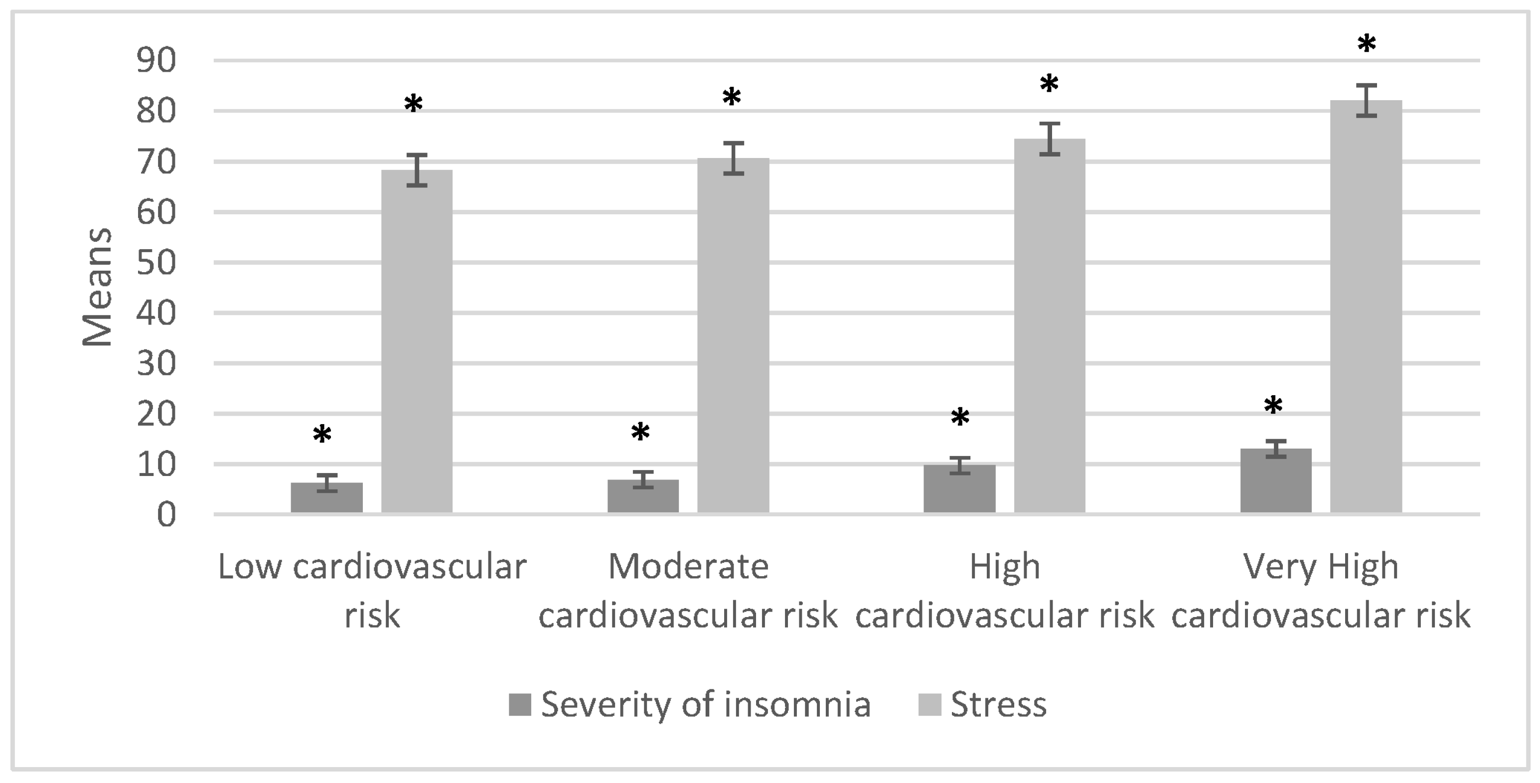 Ijerph 20 07135 g002 Ijerph 20 07135 g002