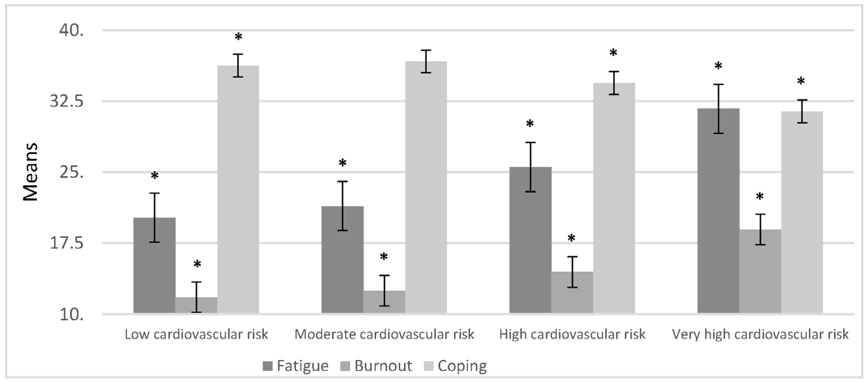 Ijerph 20 07135 g003 Ijerph 20 07135 g003
