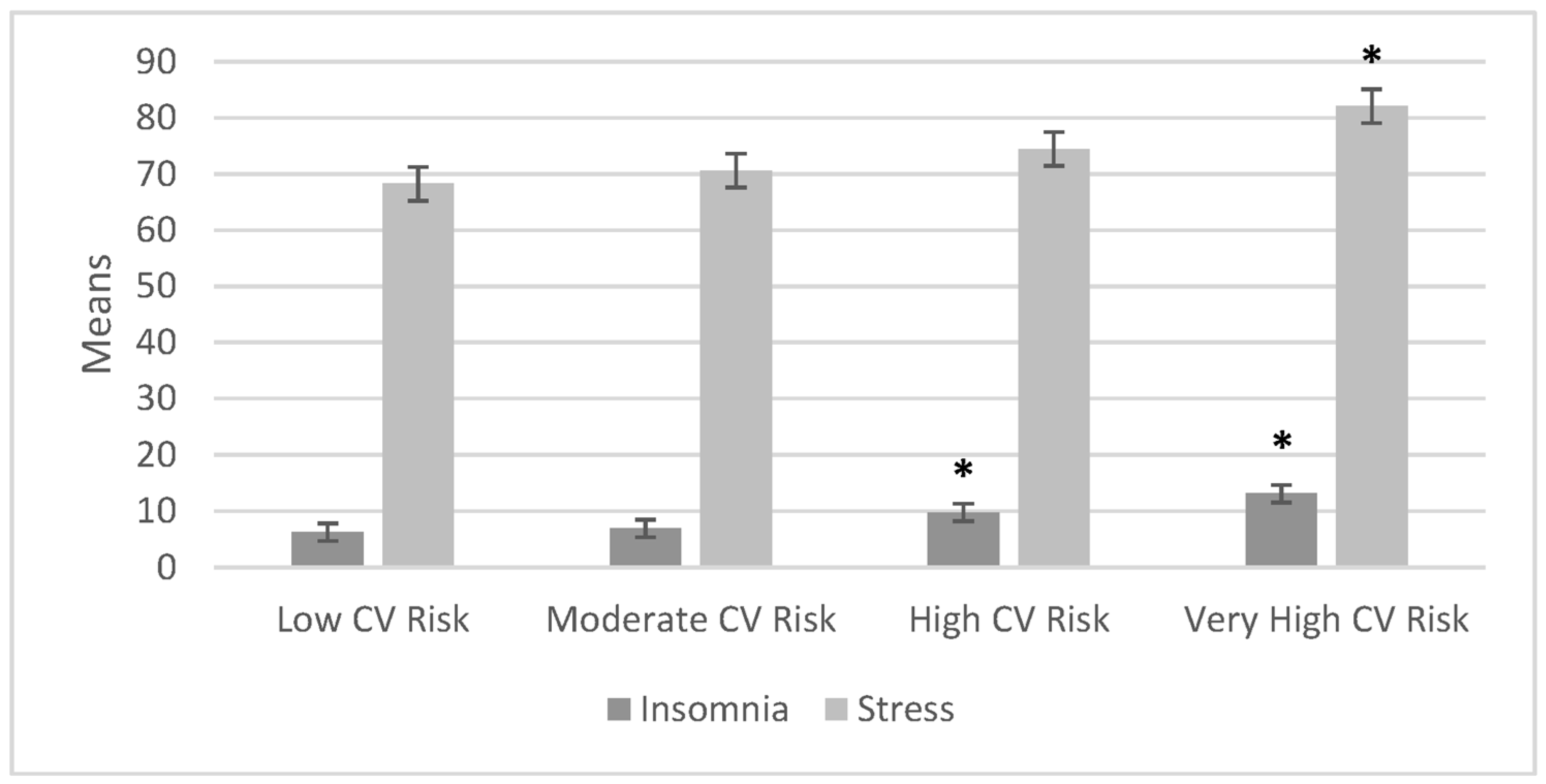 Ijerph 20 07135 g004 Ijerph 20 07135 g004