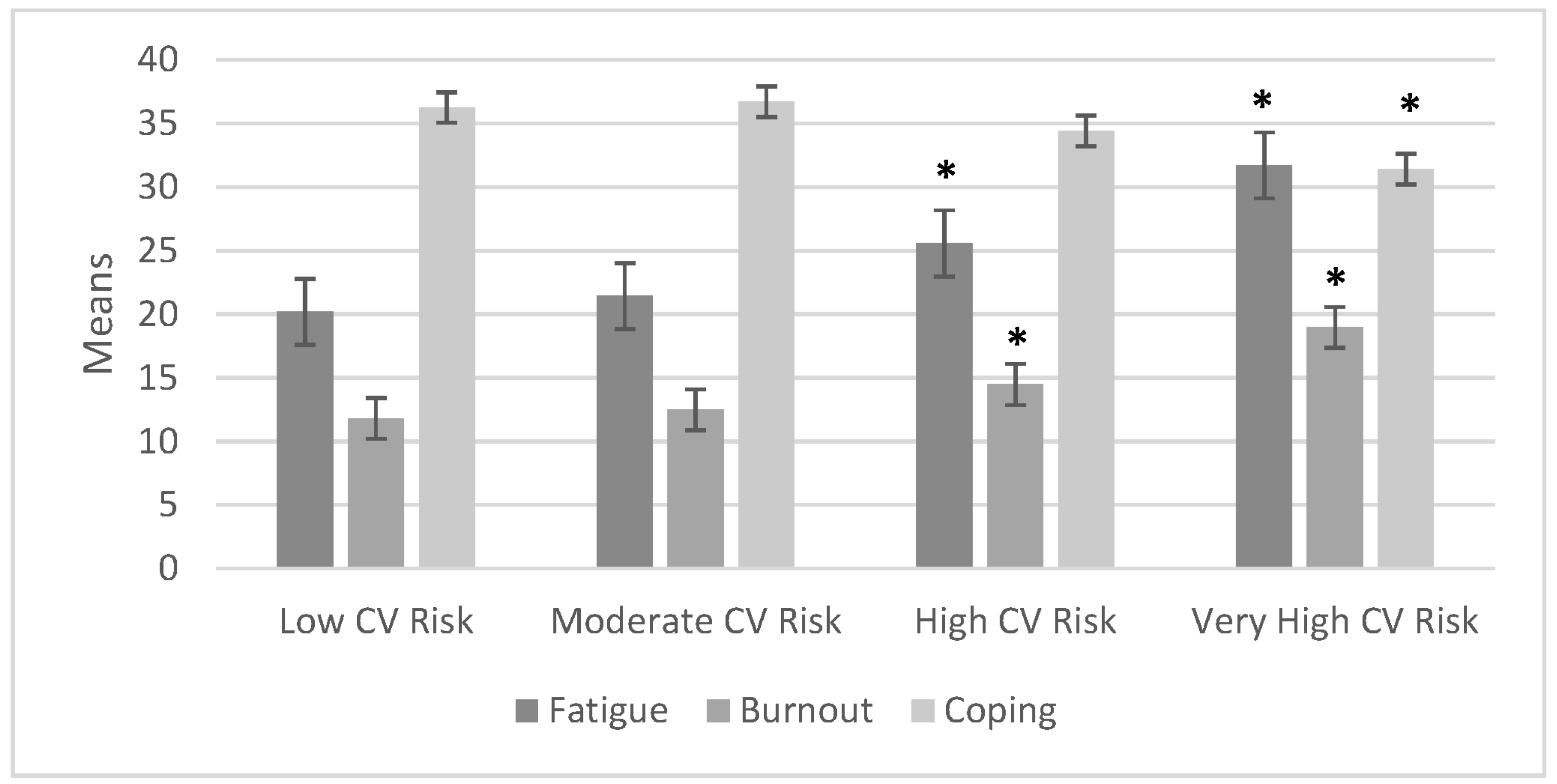 Ijerph 20 07135 g005 Ijerph 20 07135 g005