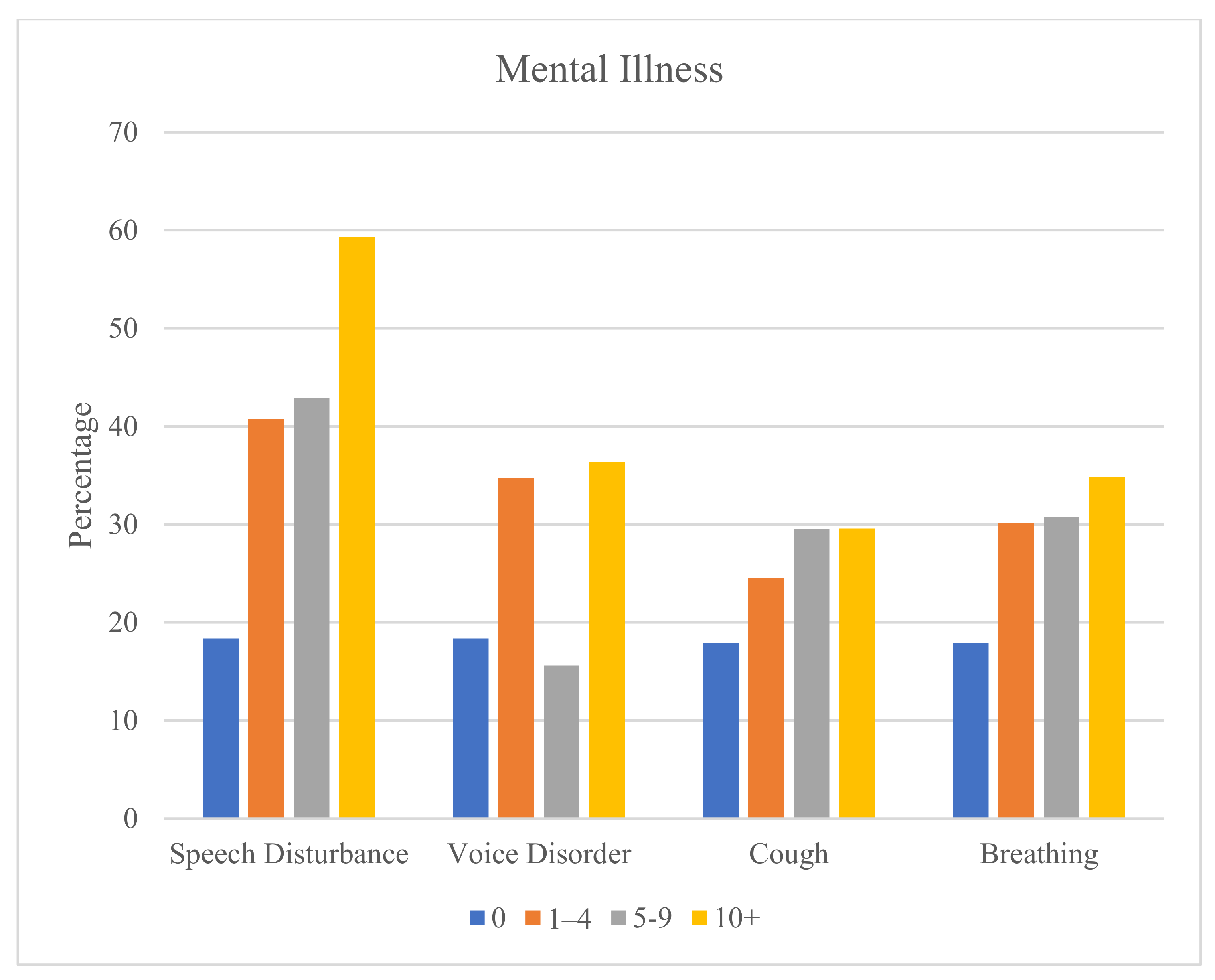 Ijerph 20 07173 g003 Ijerph 20 07173 g003