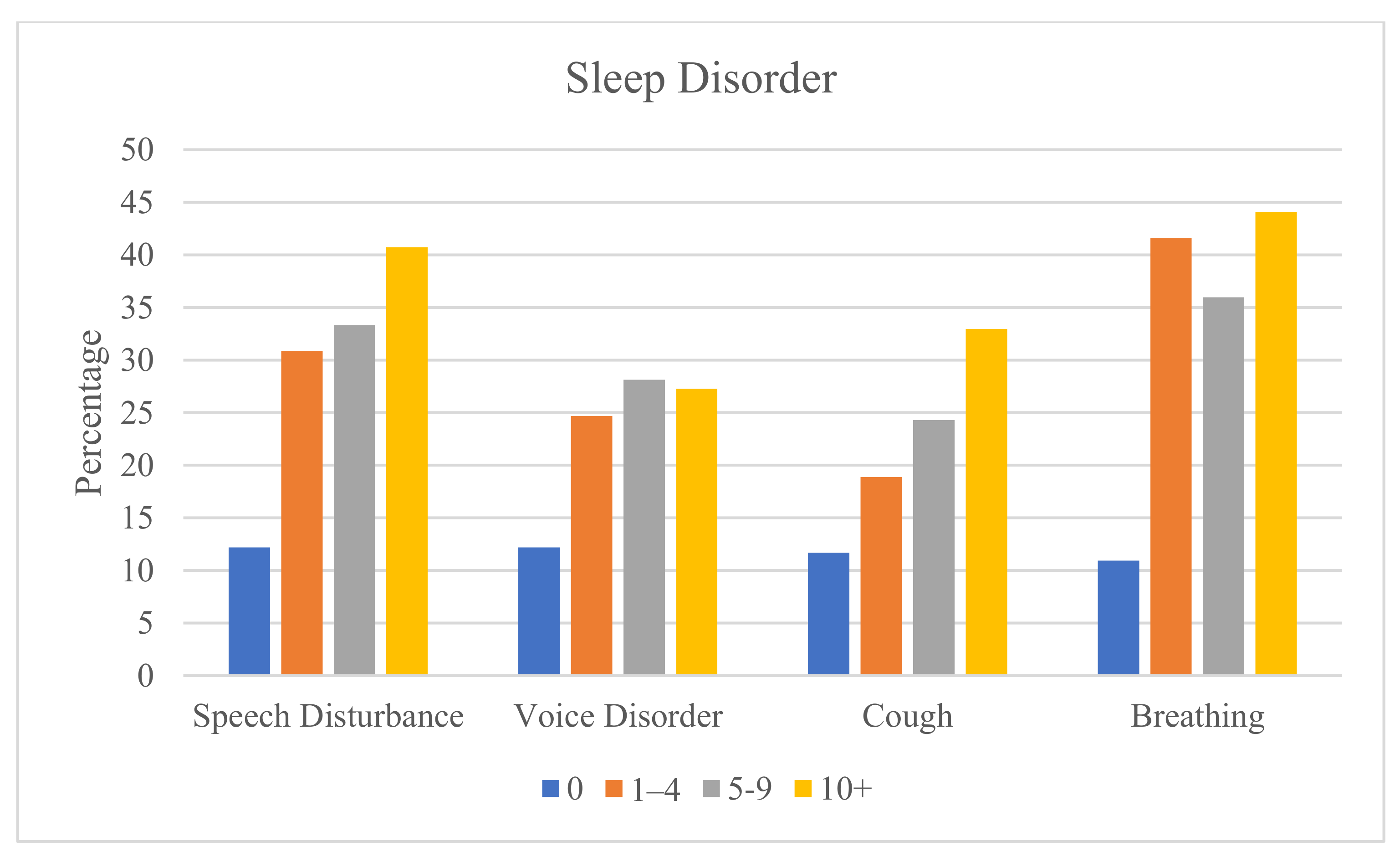 Ijerph 20 07173 g004 Ijerph 20 07173 g004