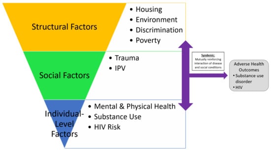 https://www.mdpi.com/ijerph/ijerph-20-07177/article_deploy/html/images/ijerph-20-07177-g001-550.jpg