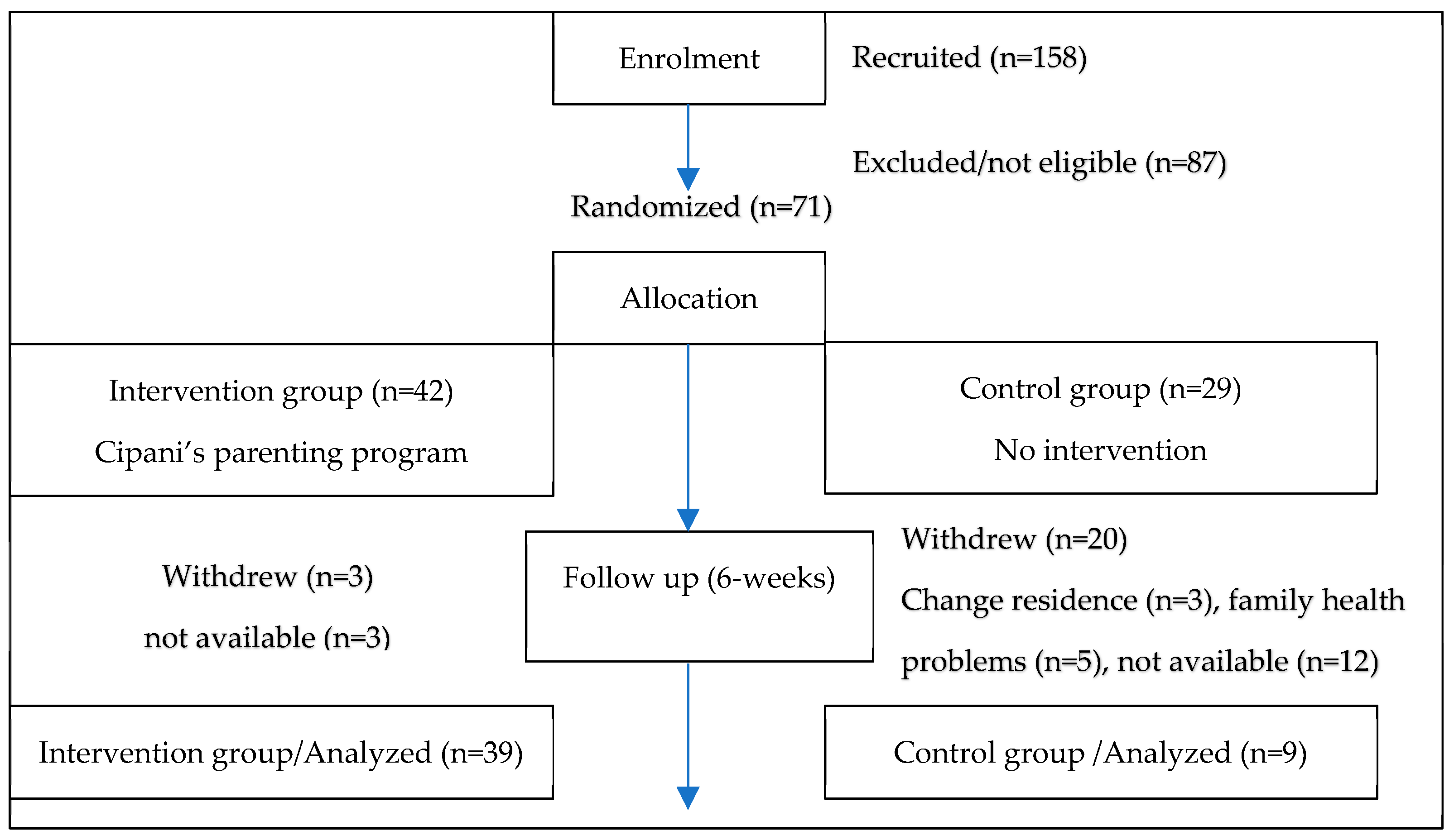Ijerph 20 07192 g001 Ijerph 20 07192 g001