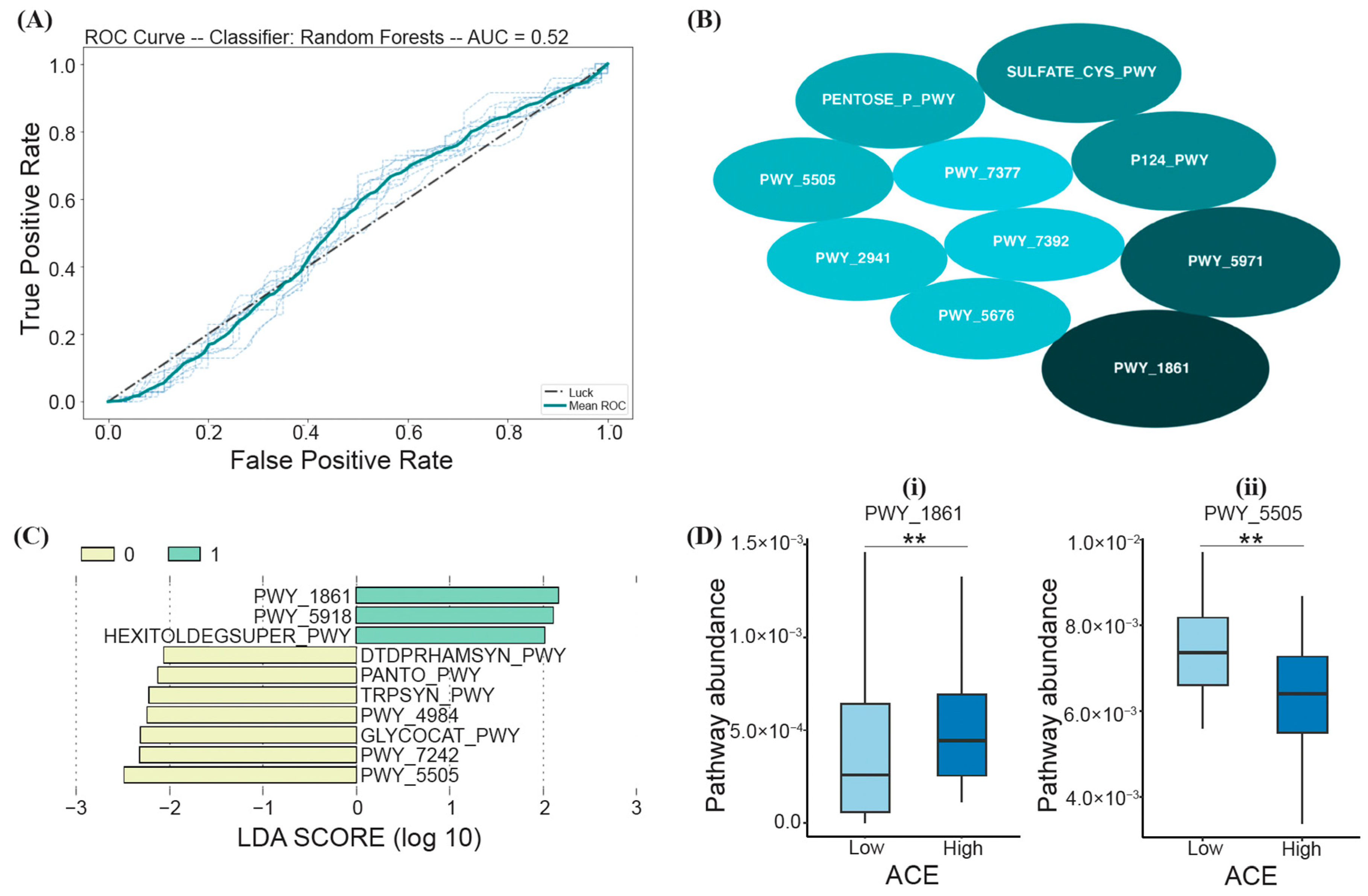 Ijerph 21 00068 g005