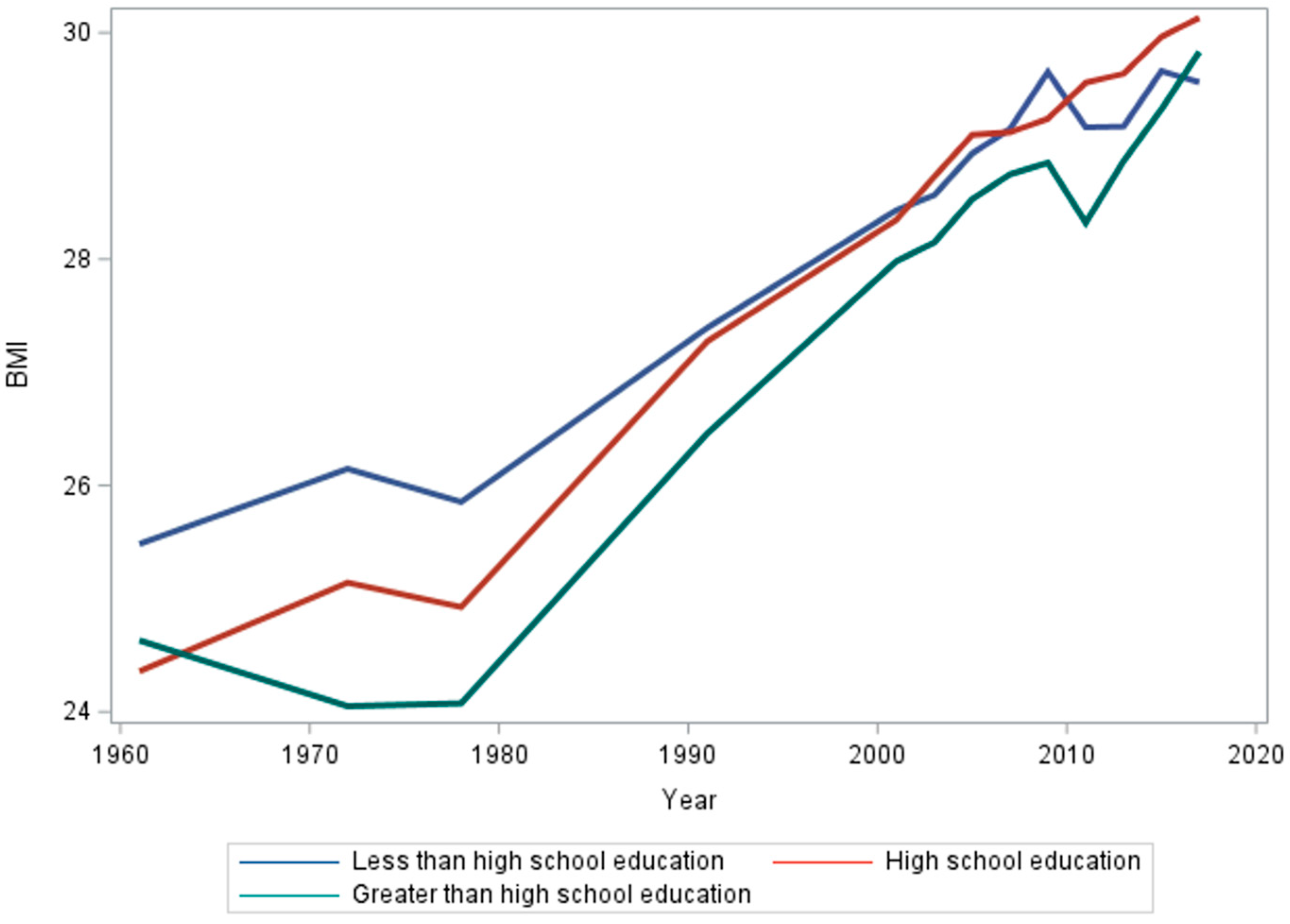 Ijerph 21 00073 g002