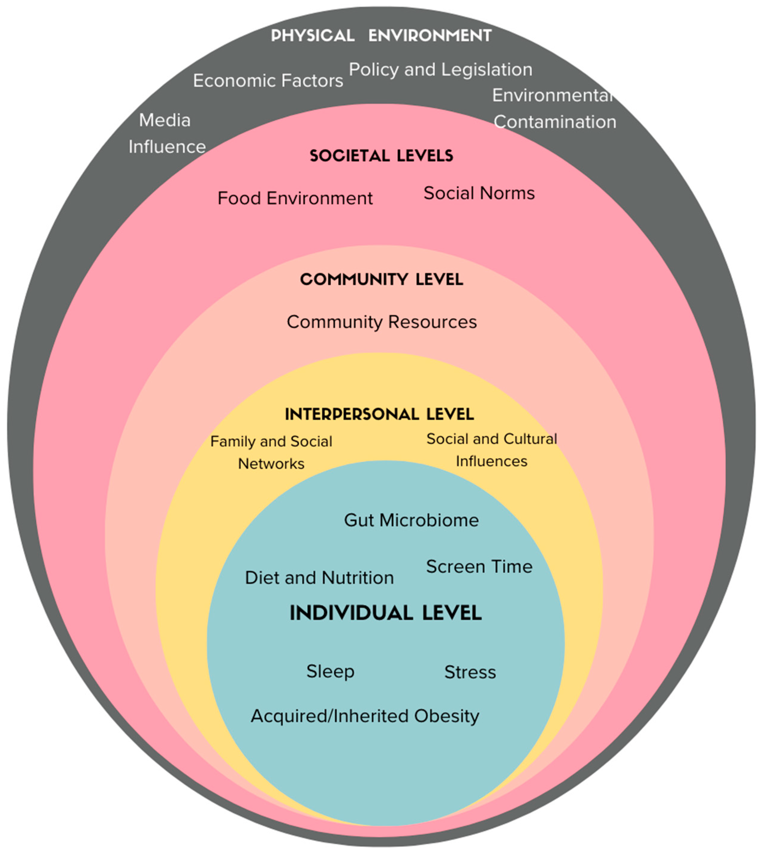 ijerph-free-full-text-united-states-long-term-trends-in-adult-bmi